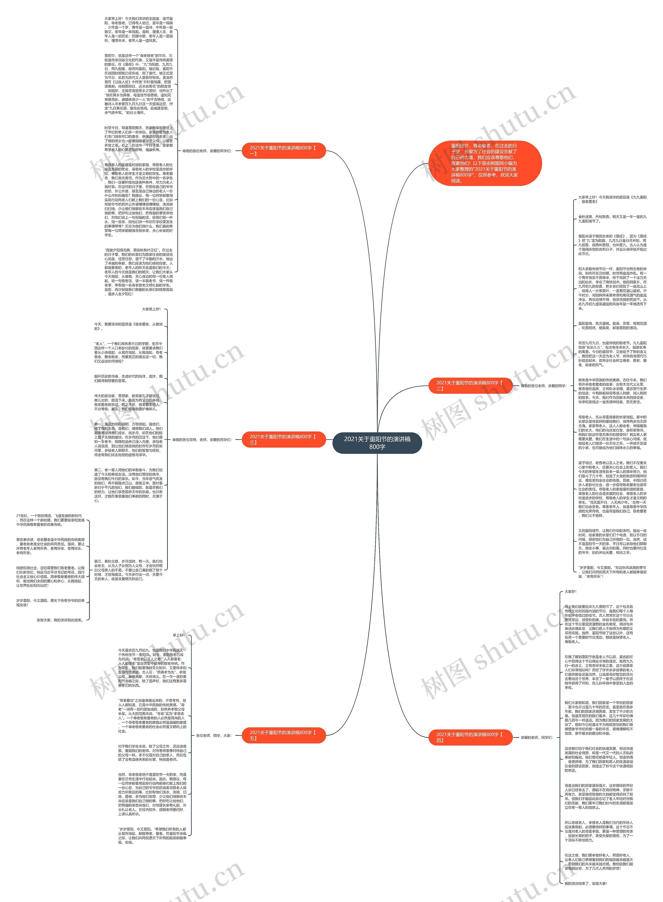 2021关于重阳节的演讲稿800字思维导图