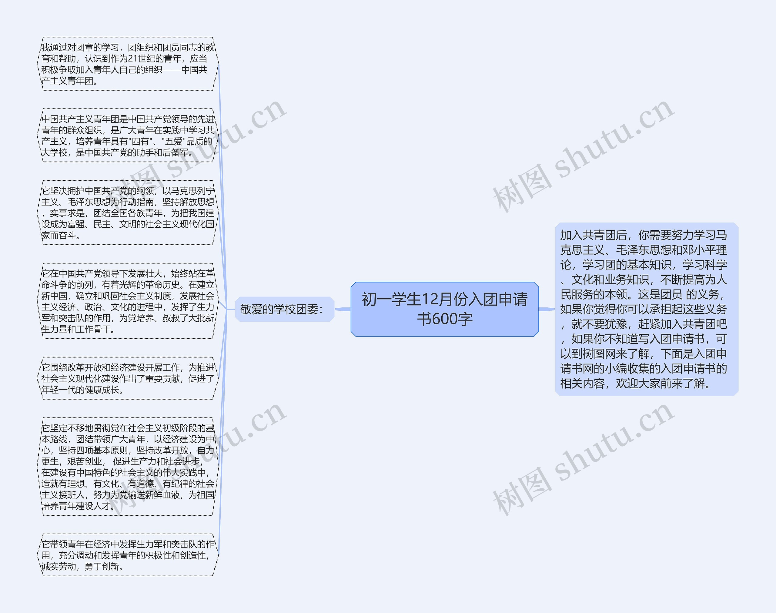 初一学生12月份入团申请书600字思维导图