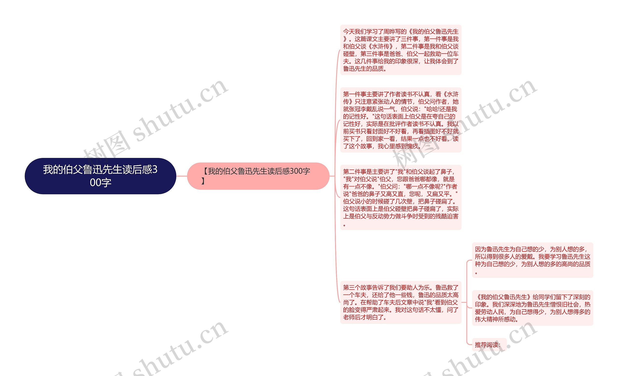 我的伯父鲁迅先生读后感300字思维导图