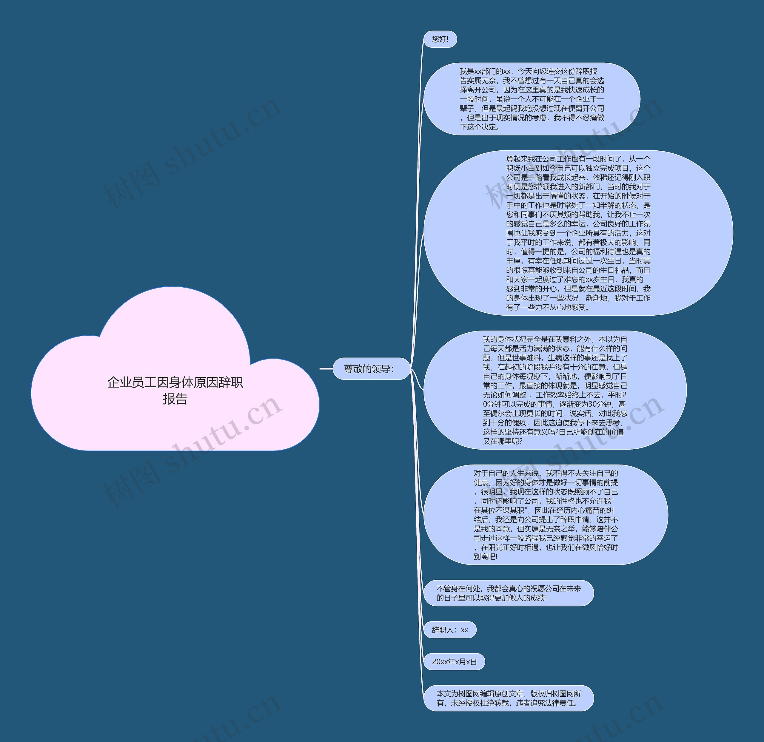 企业员工因身体原因辞职报告思维导图