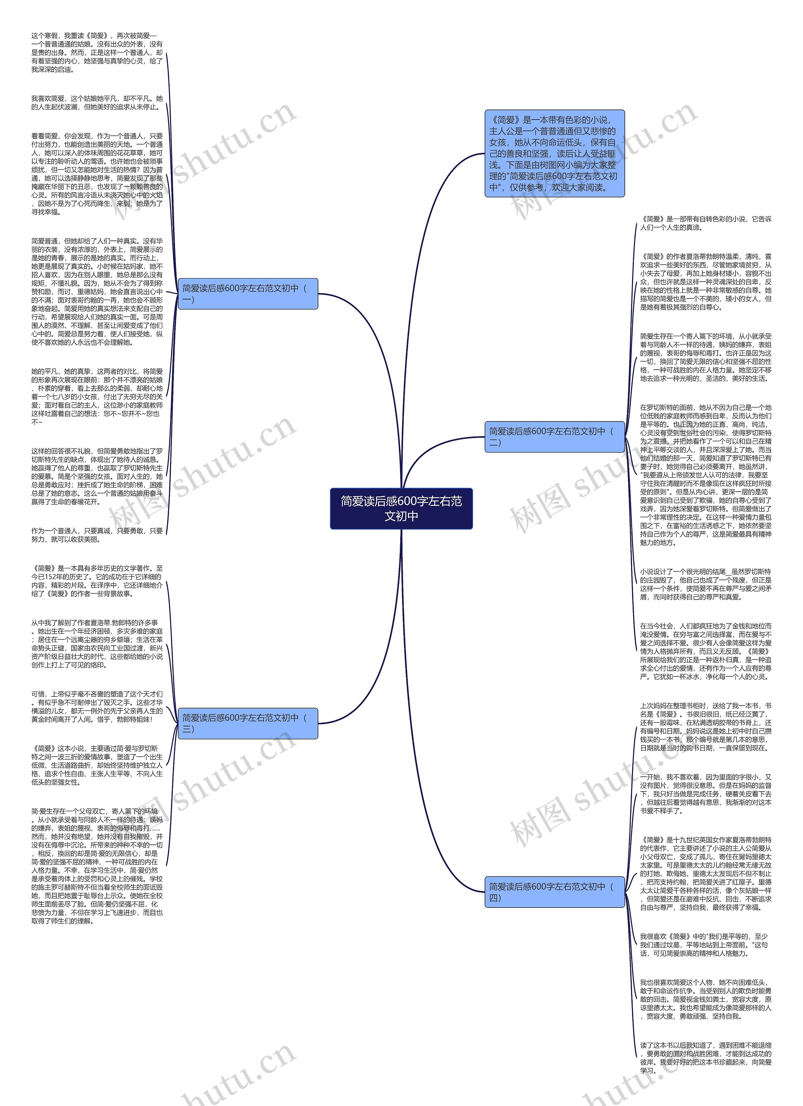 简爱读后感600字左右范文初中思维导图
