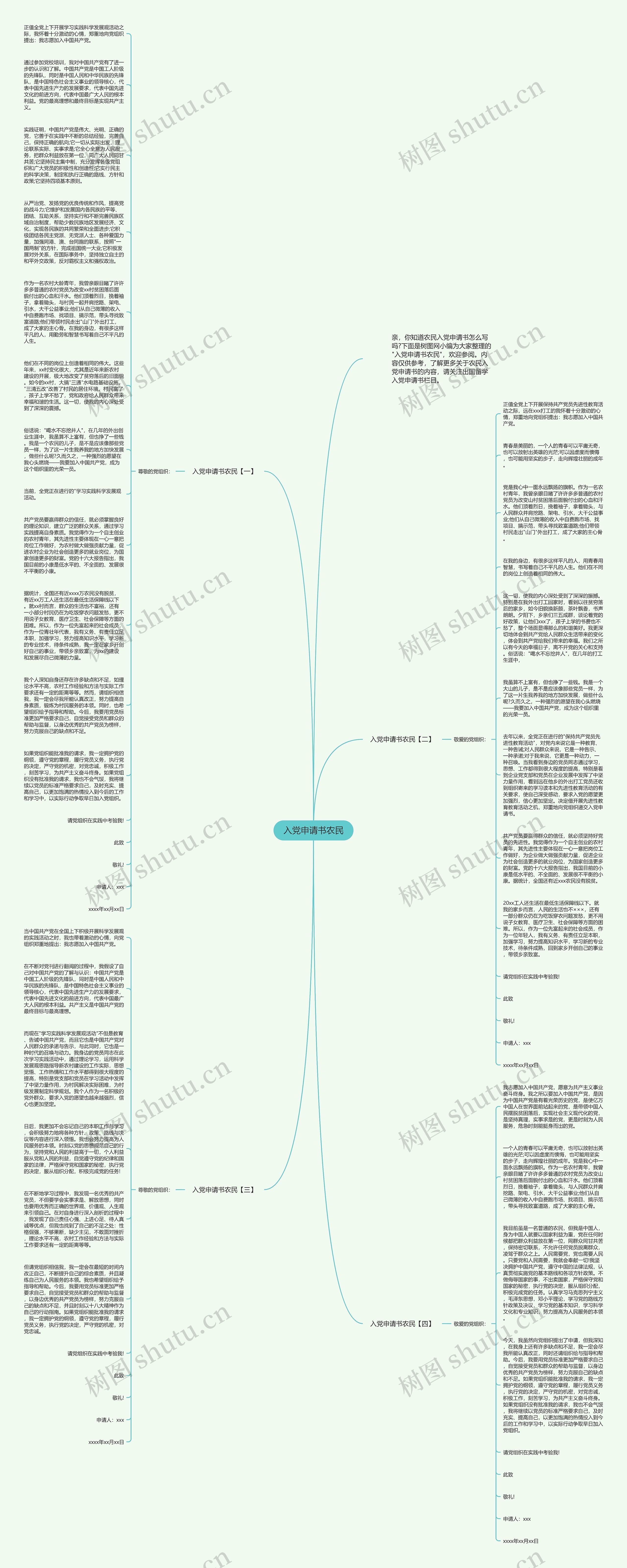 入党申请书农民思维导图