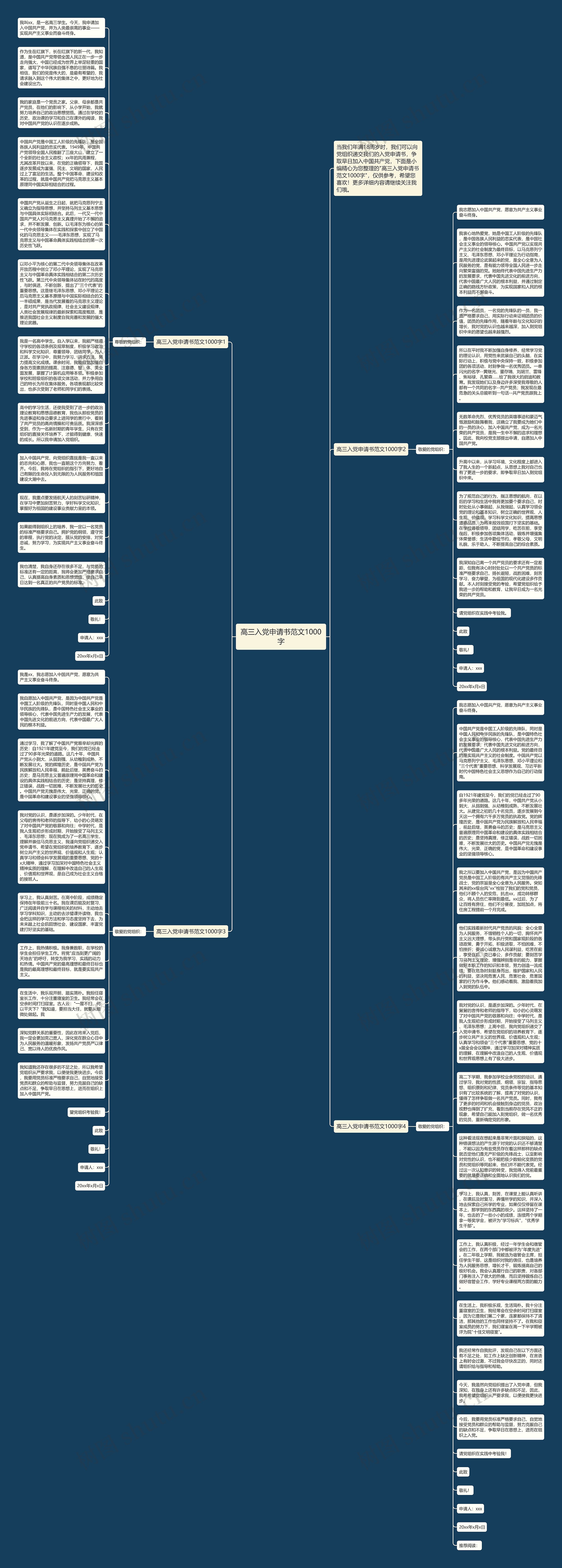 高三入党申请书范文1000字思维导图