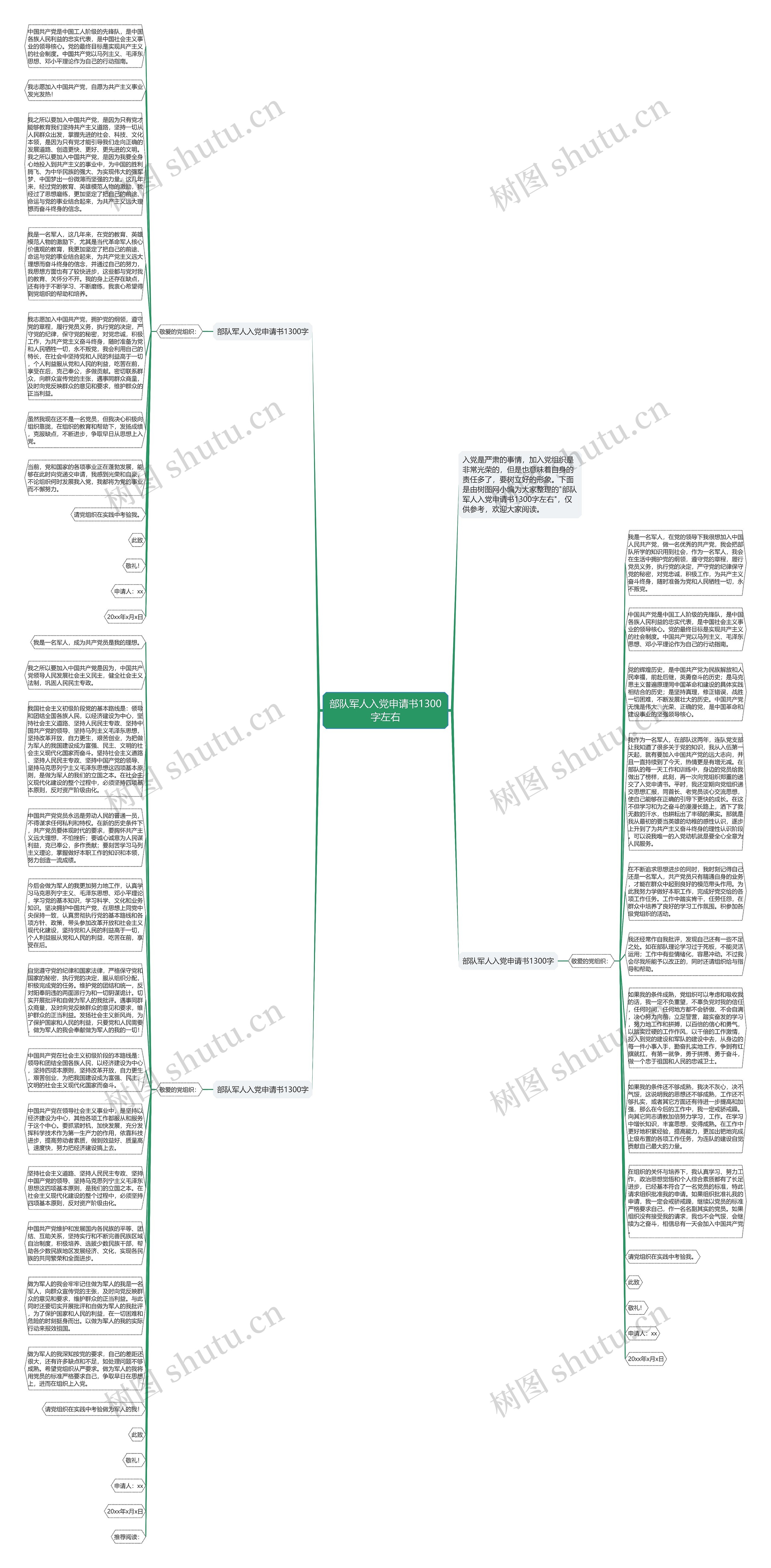 部队军人入党申请书1300字左右思维导图