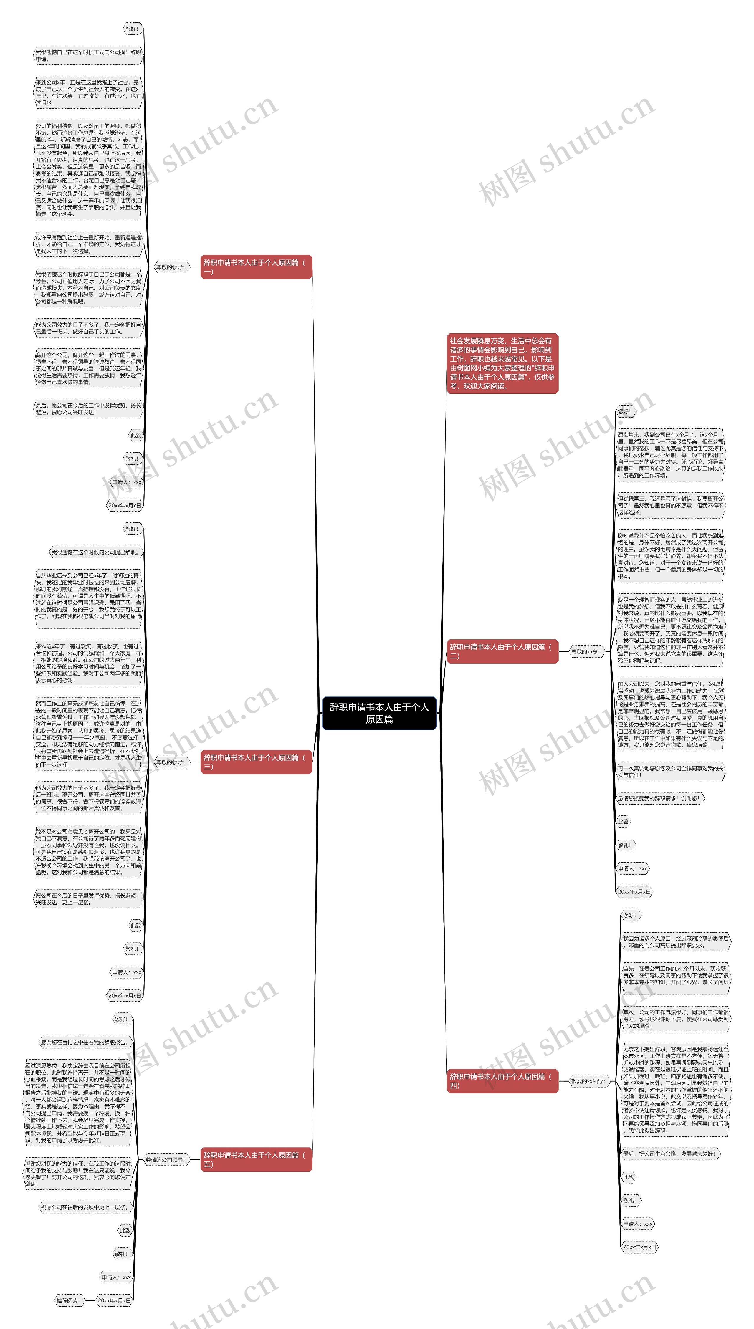 辞职申请书本人由于个人原因篇思维导图