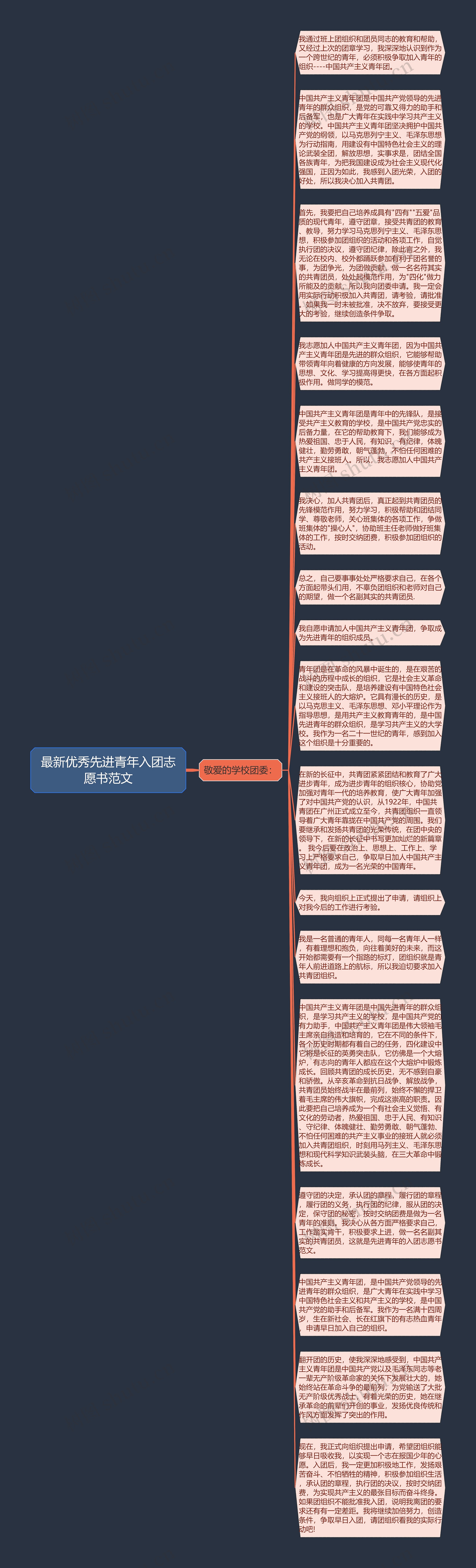 最新优秀先进青年入团志愿书范文思维导图