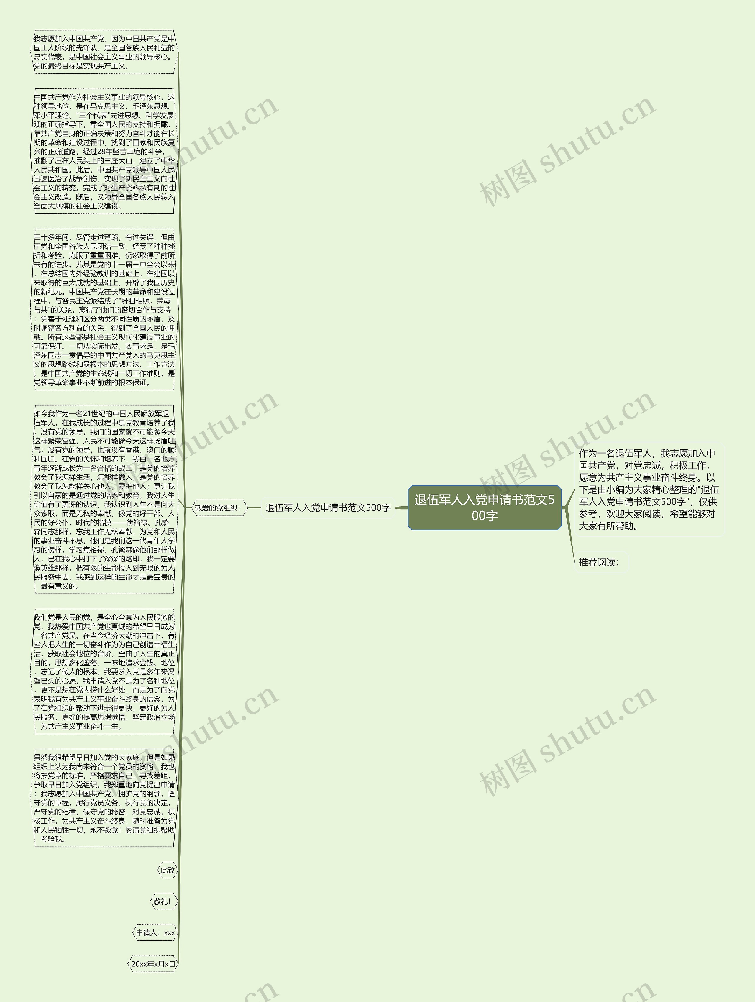 退伍军人入党申请书范文500字思维导图