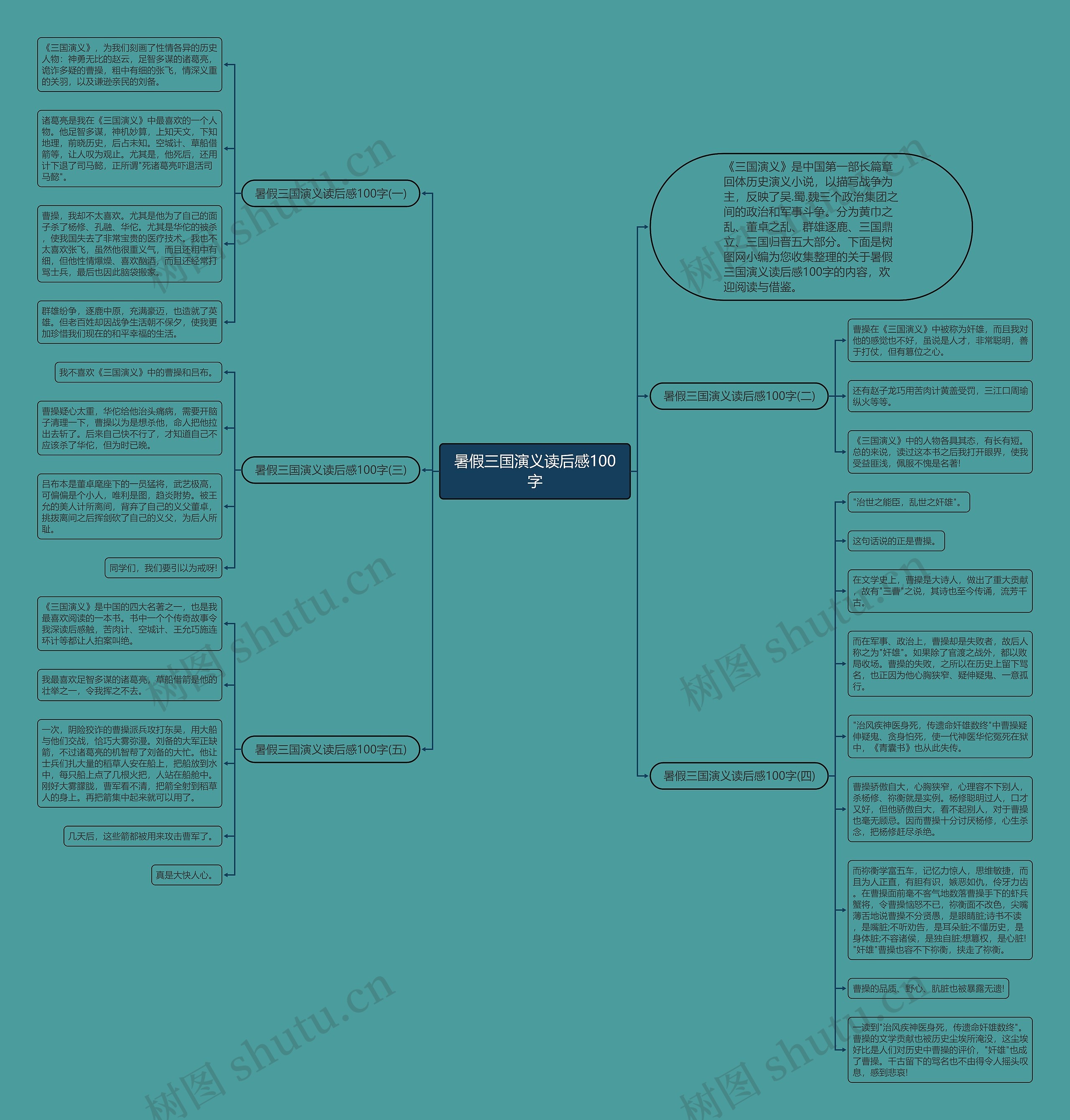 暑假三国演义读后感100字思维导图