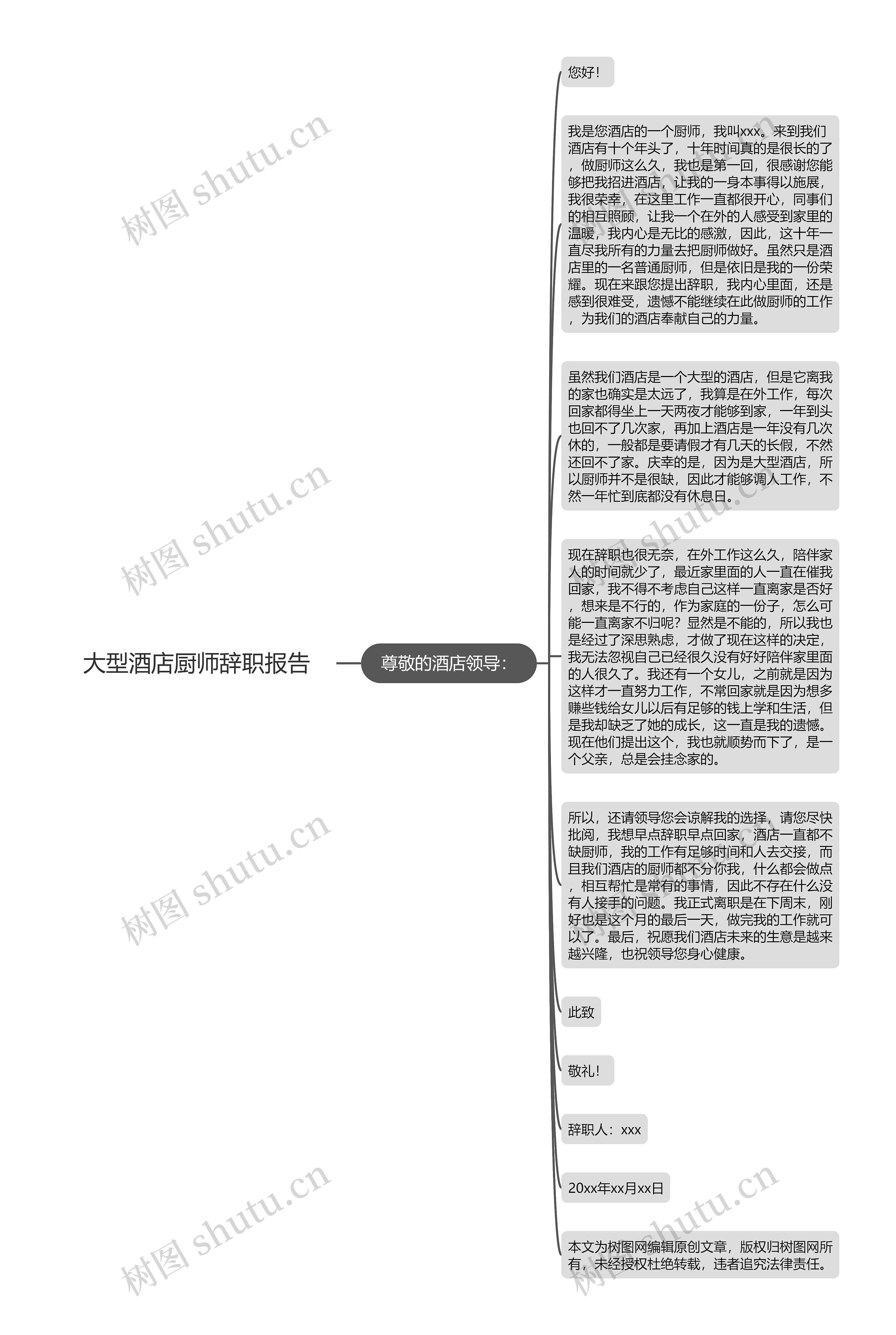 大型酒店厨师辞职报告思维导图