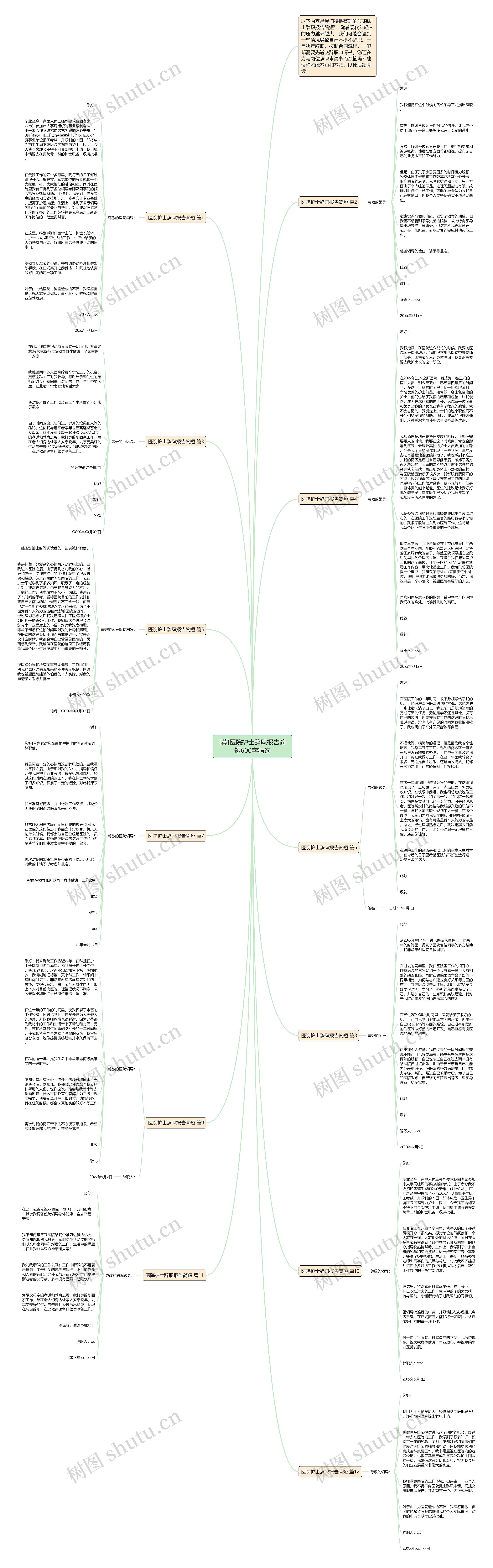 [荐]医院护士辞职报告简短600字精选