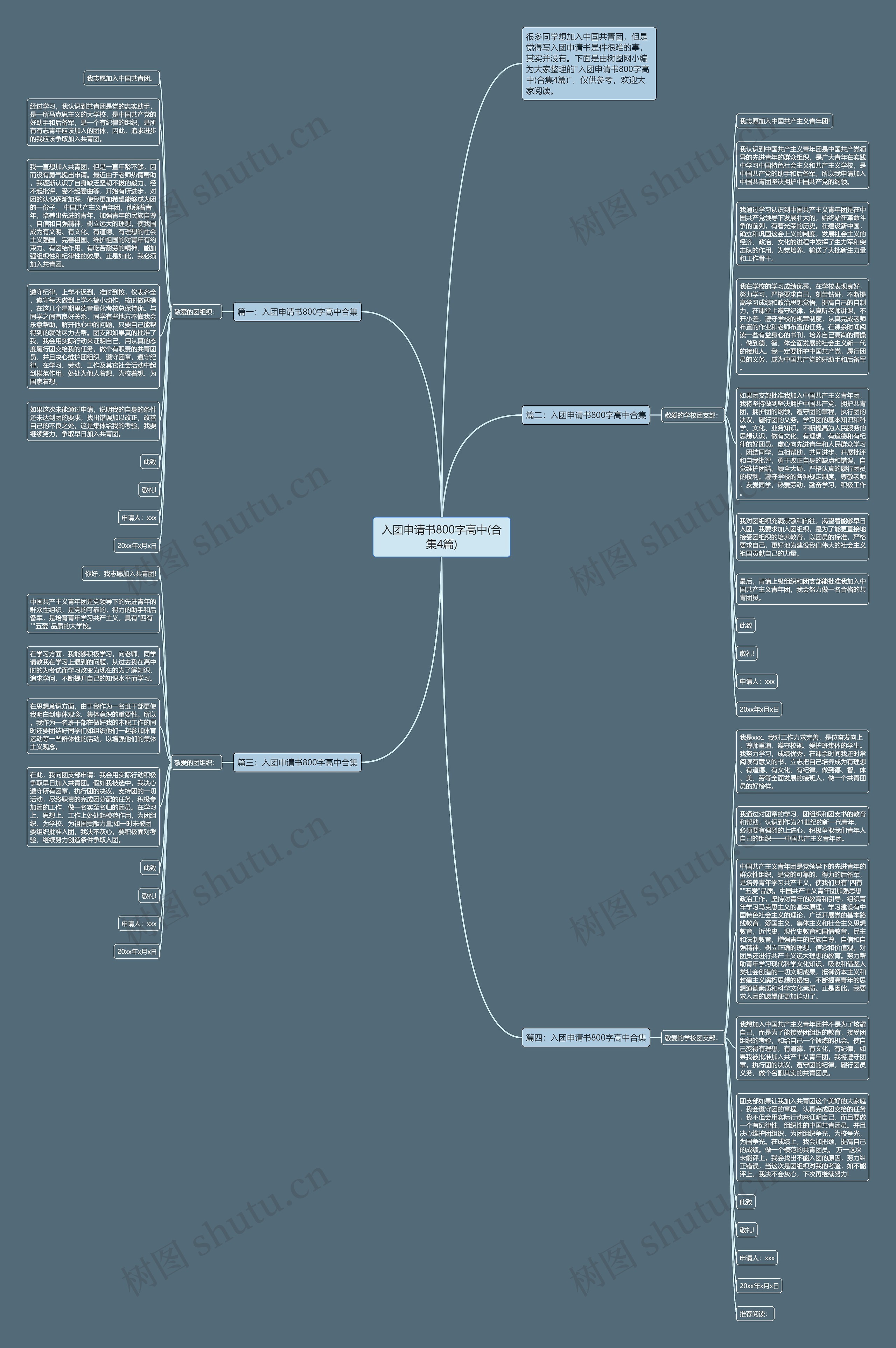 入团申请书800字高中(合集4篇)思维导图