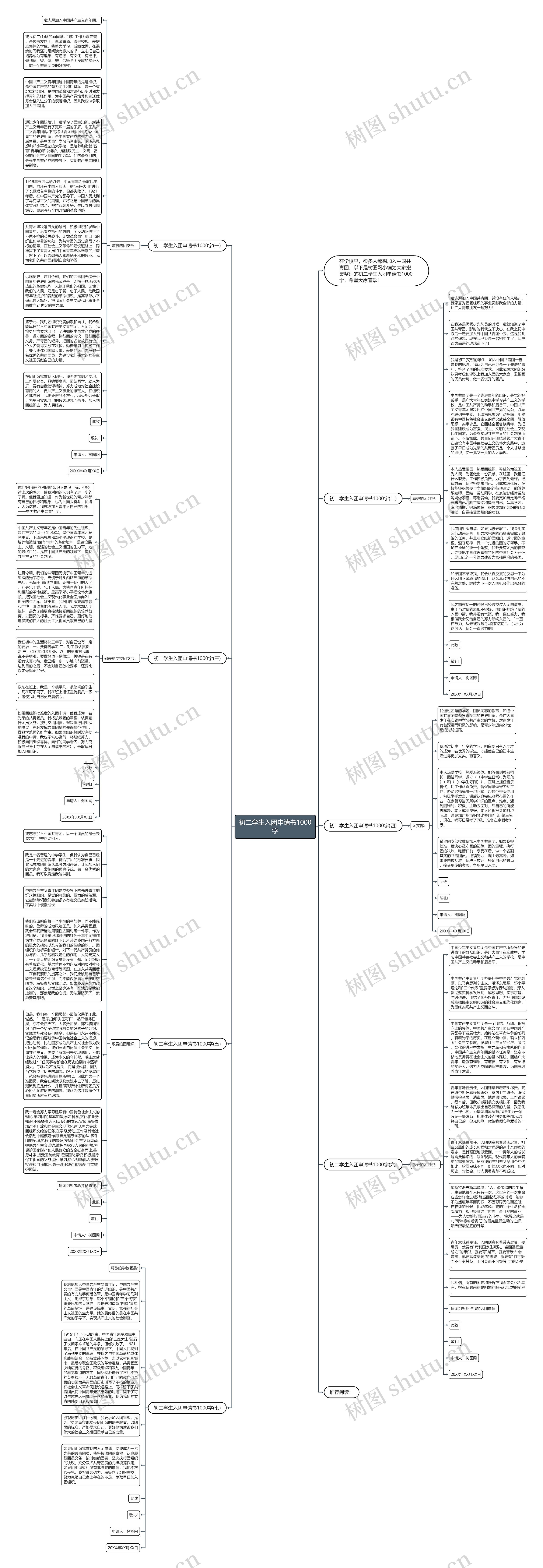 初二学生入团申请书1000字思维导图