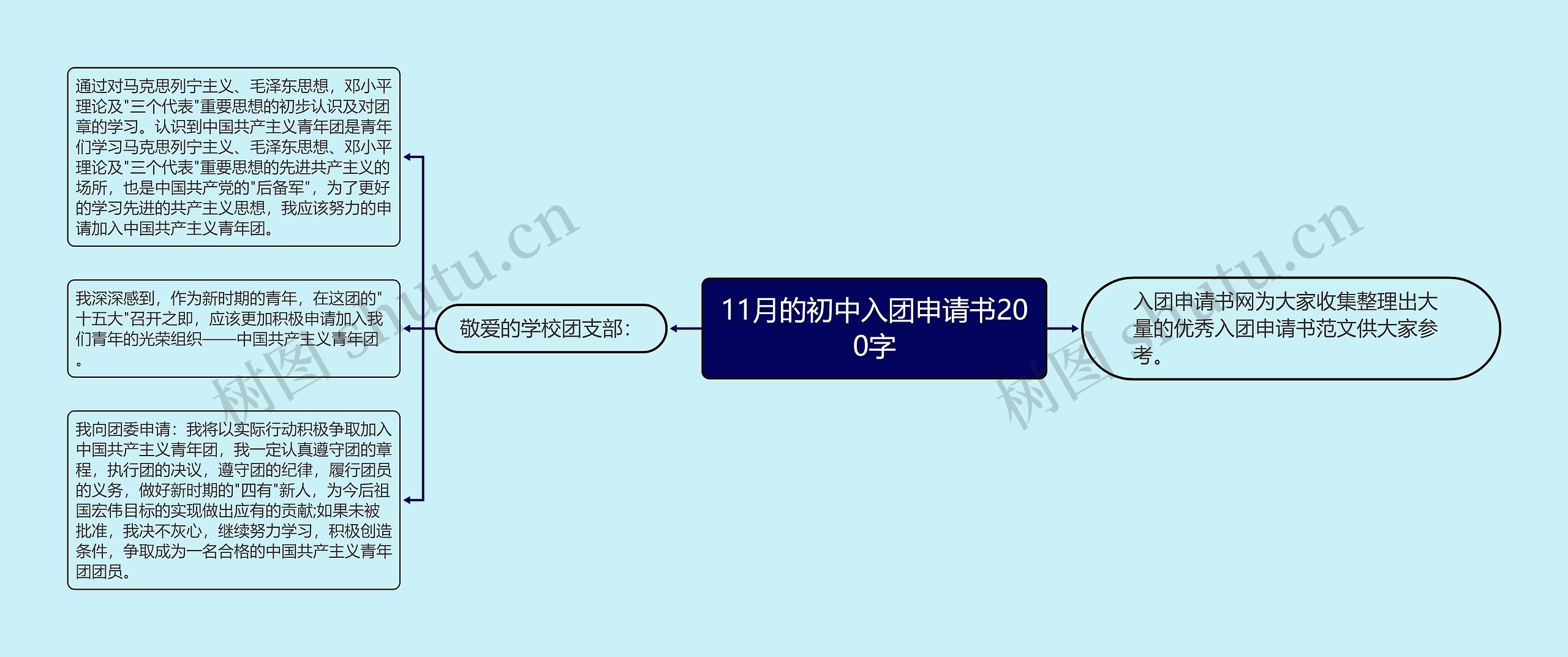 11月的初中入团申请书200字思维导图