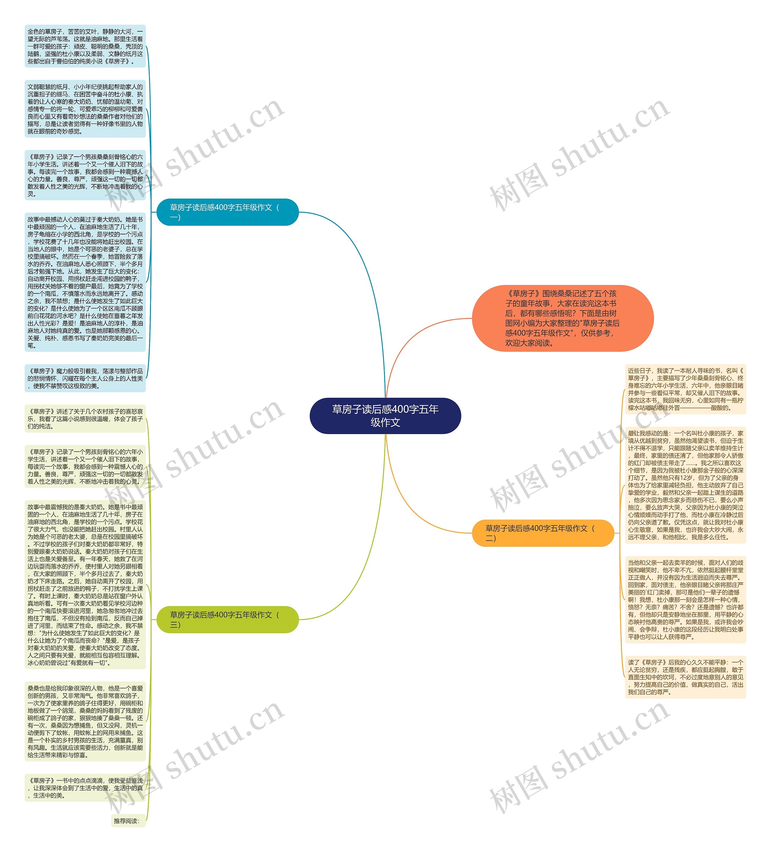 草房子读后感400字五年级作文思维导图