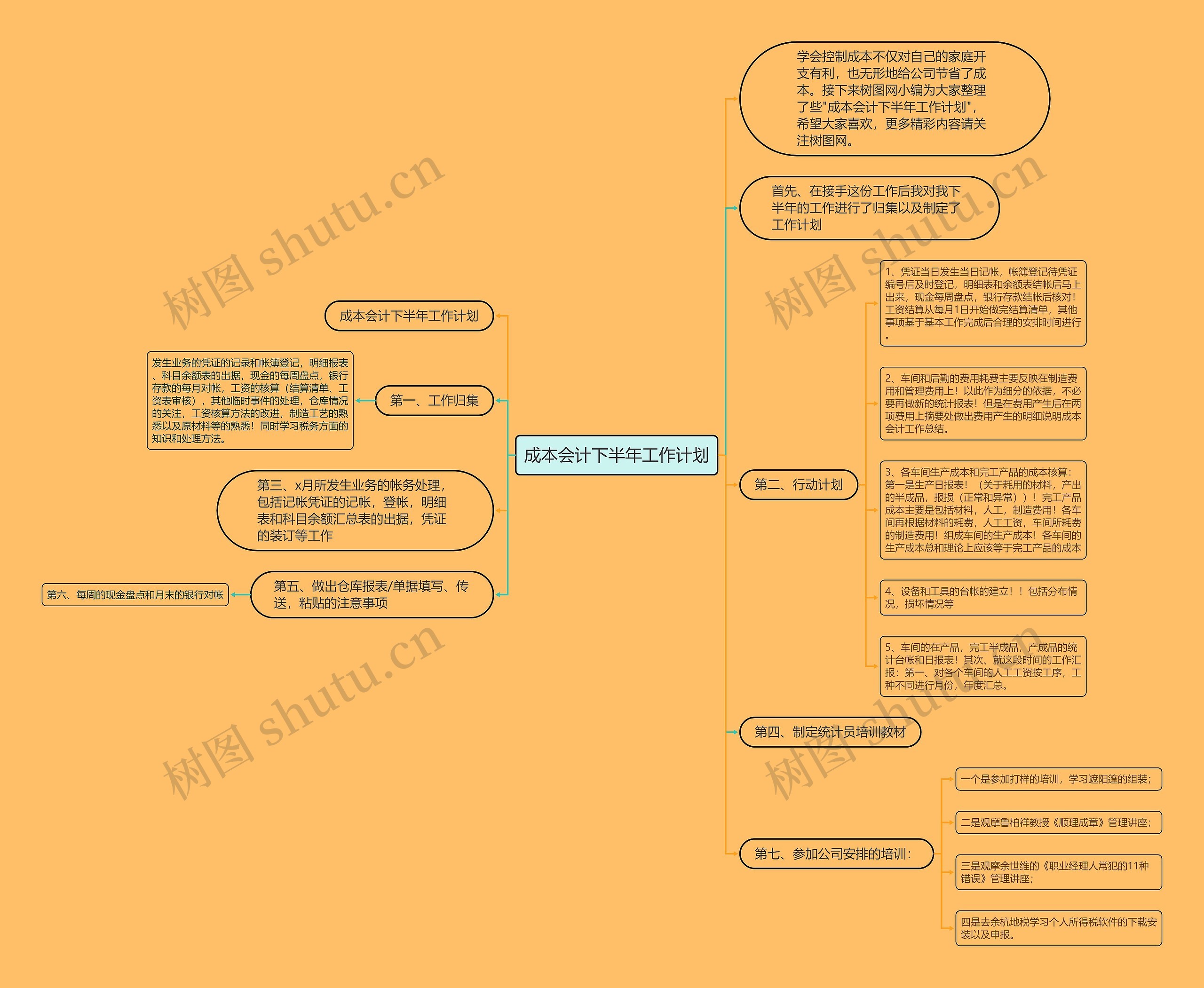 成本会计下半年工作计划思维导图