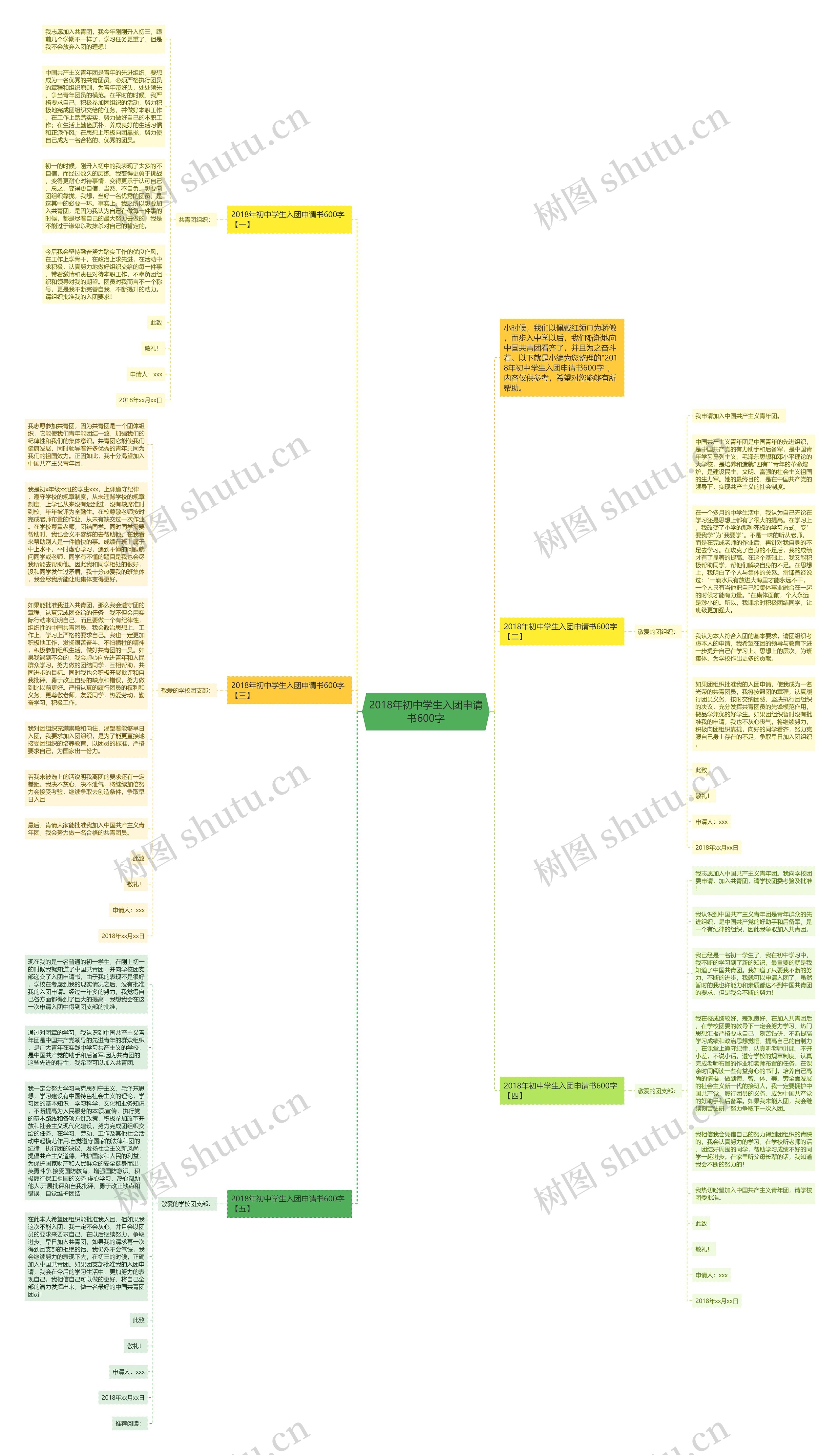 2018年初中学生入团申请书600字思维导图
