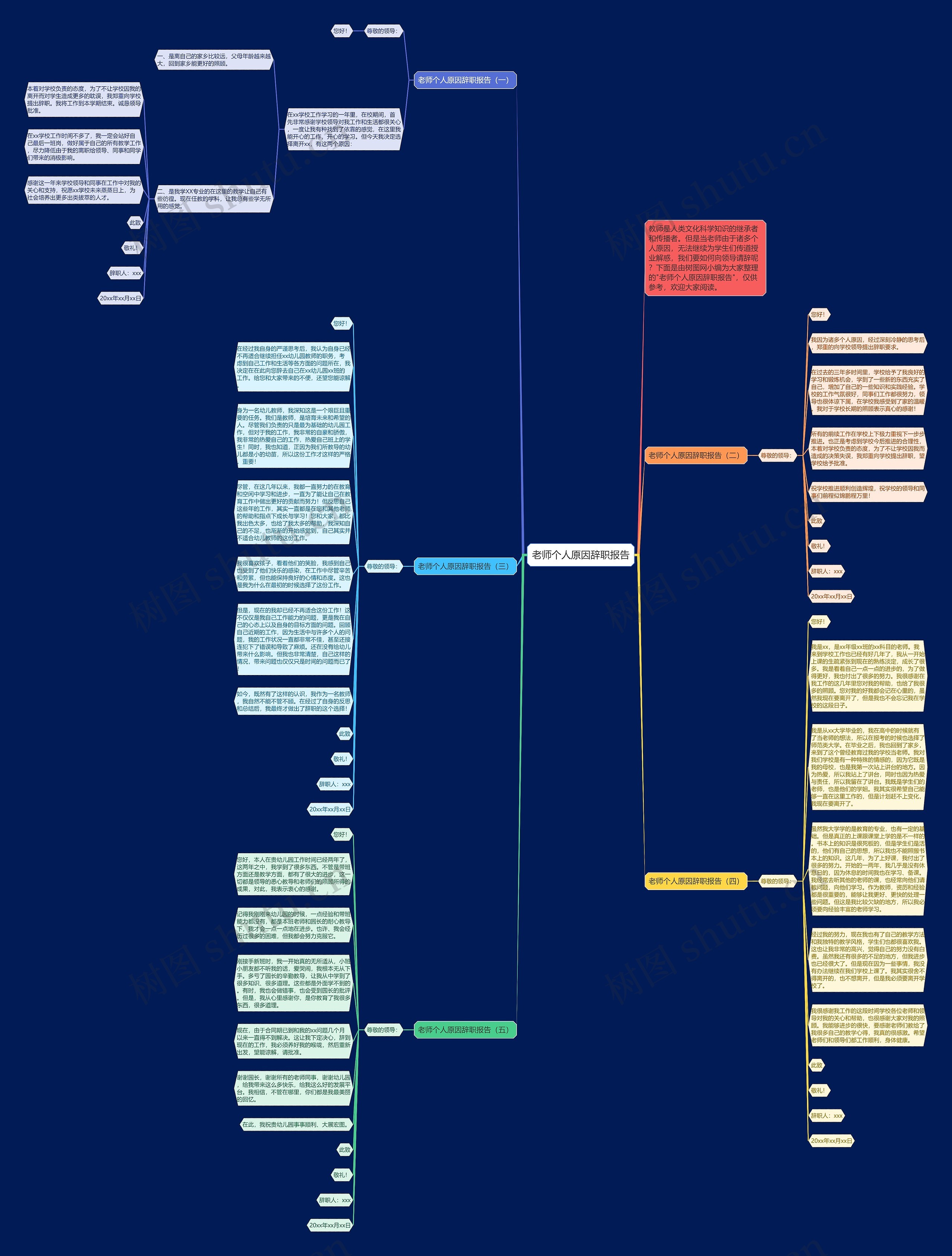 老师个人原因辞职报告思维导图