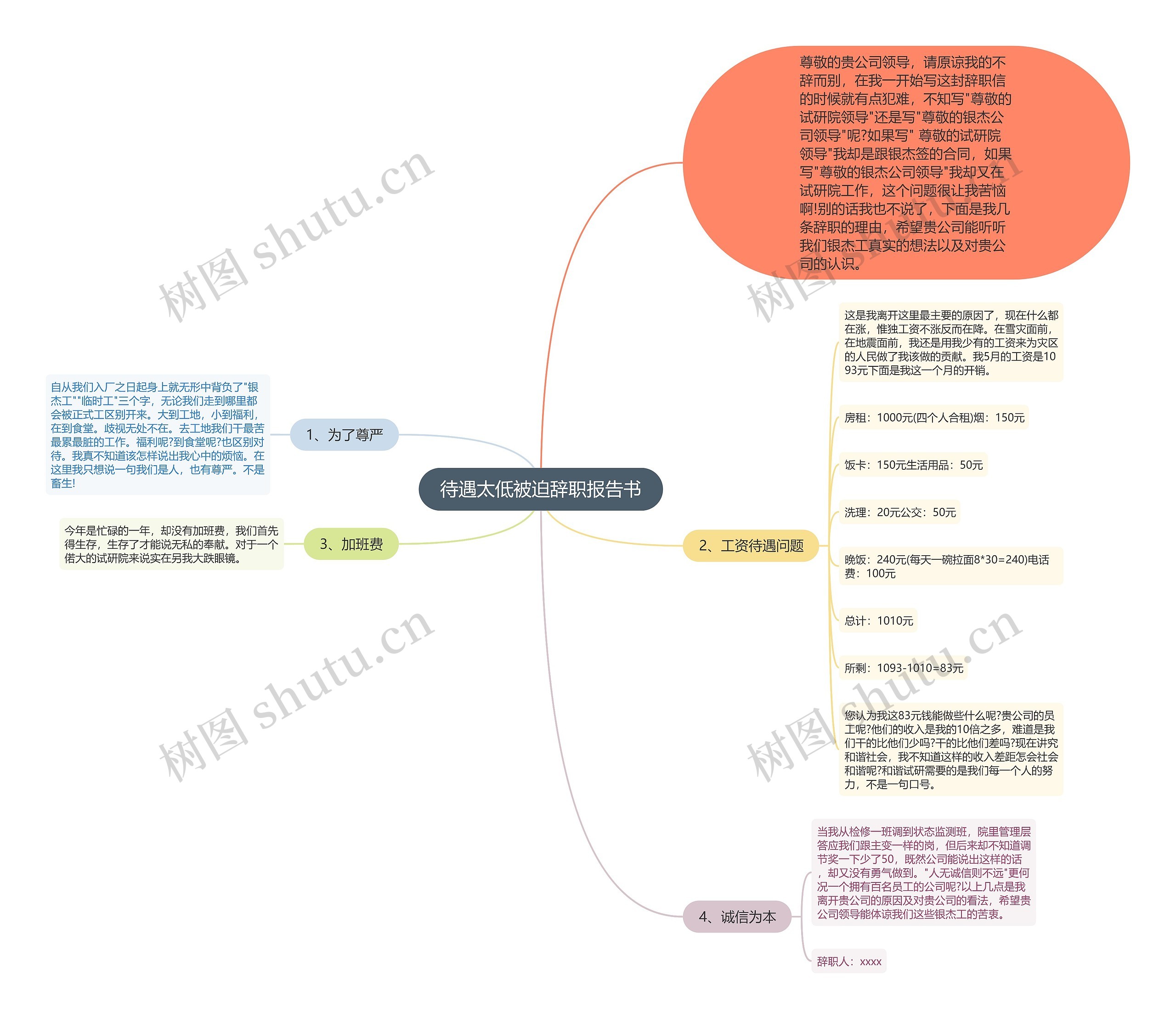 待遇太低被迫辞职报告书思维导图