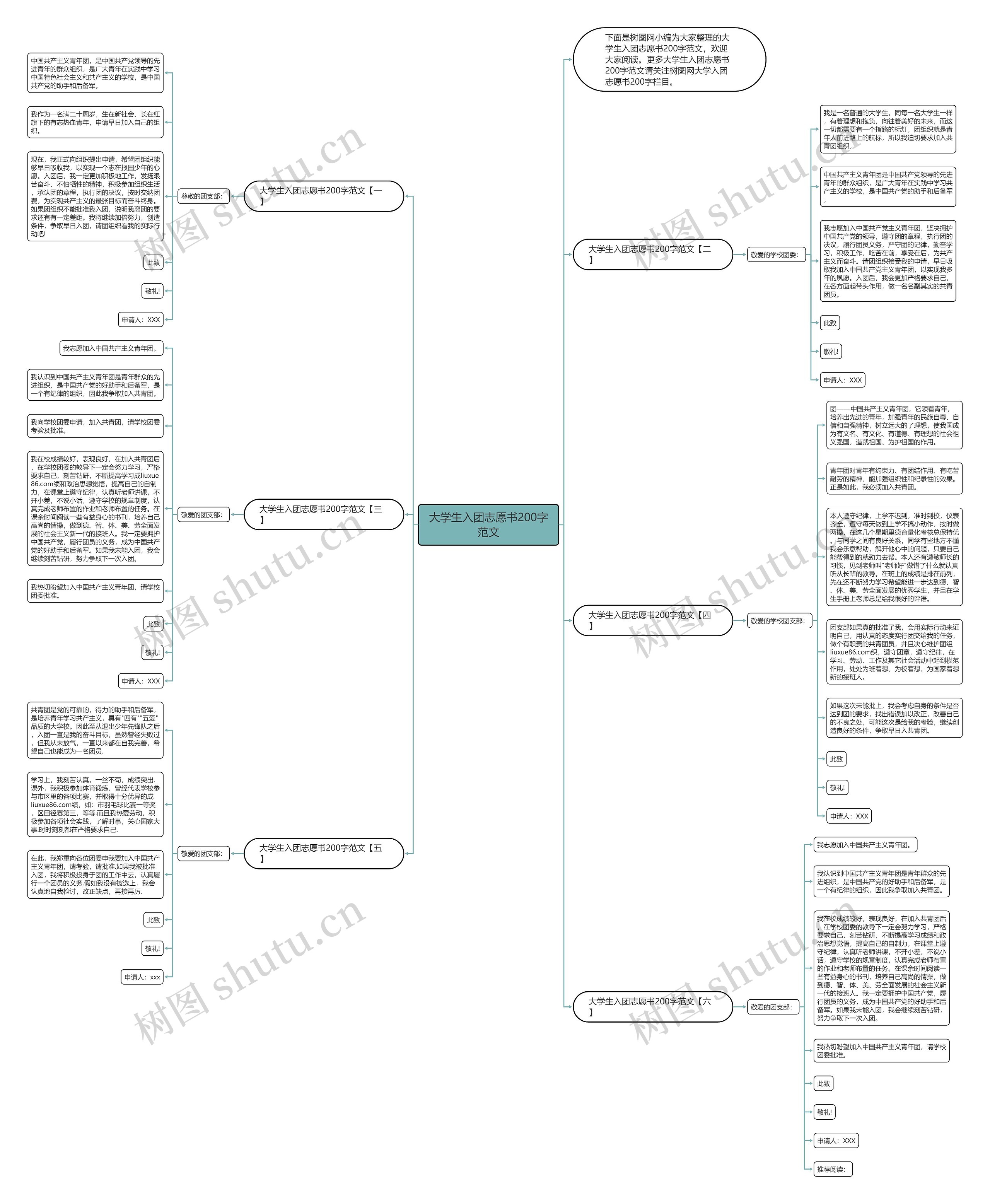 大学生入团志愿书200字范文