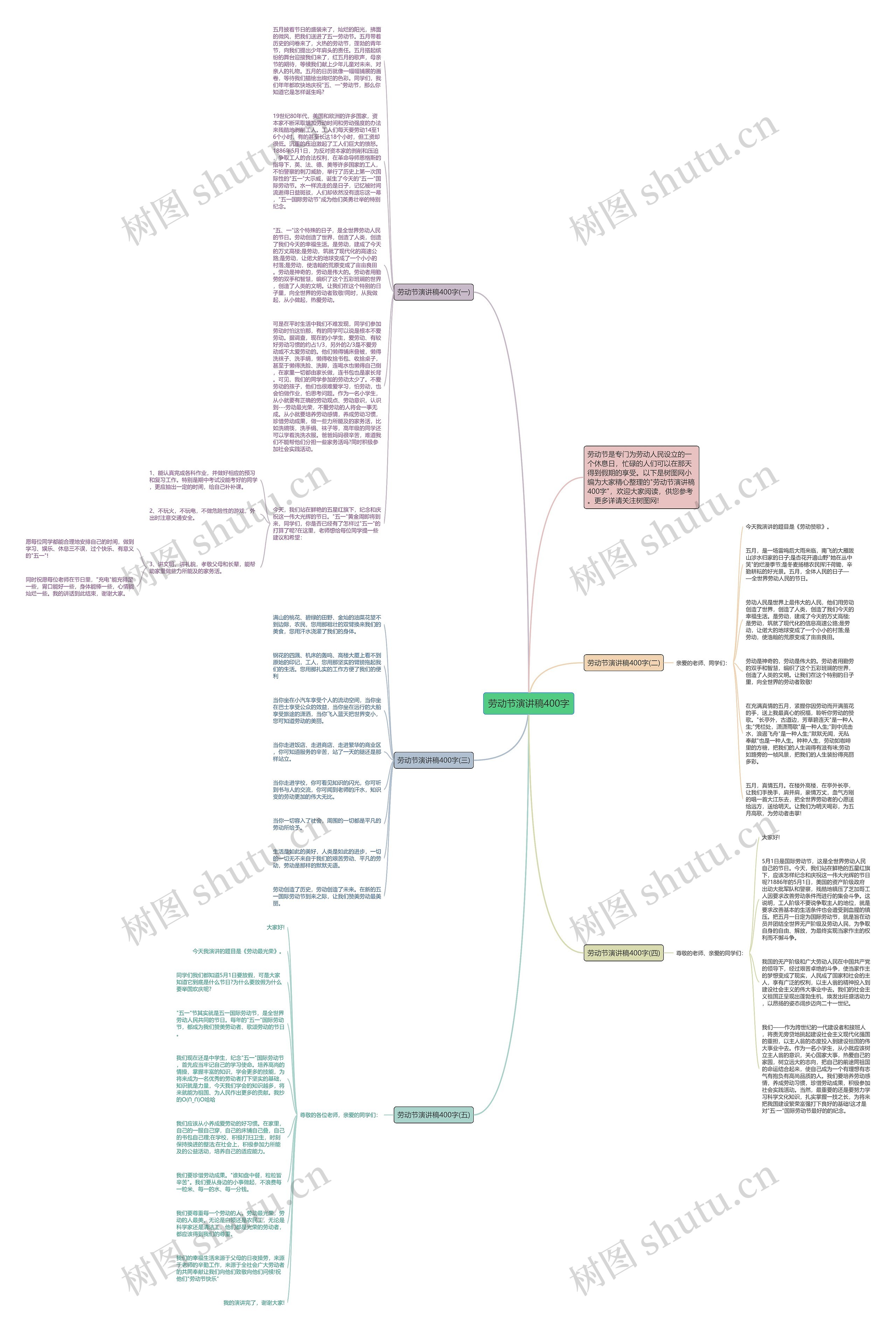 劳动节演讲稿400字思维导图