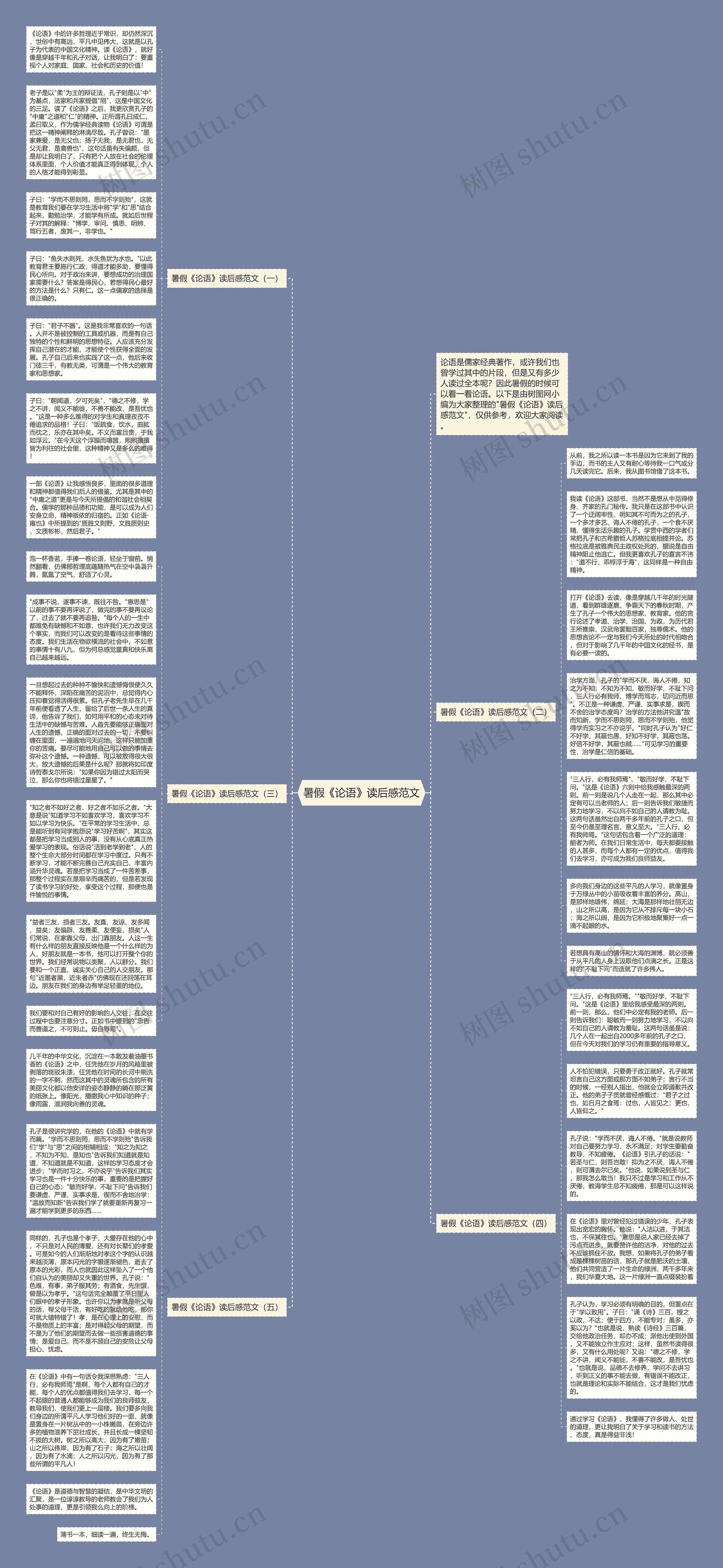 暑假《论语》读后感范文思维导图