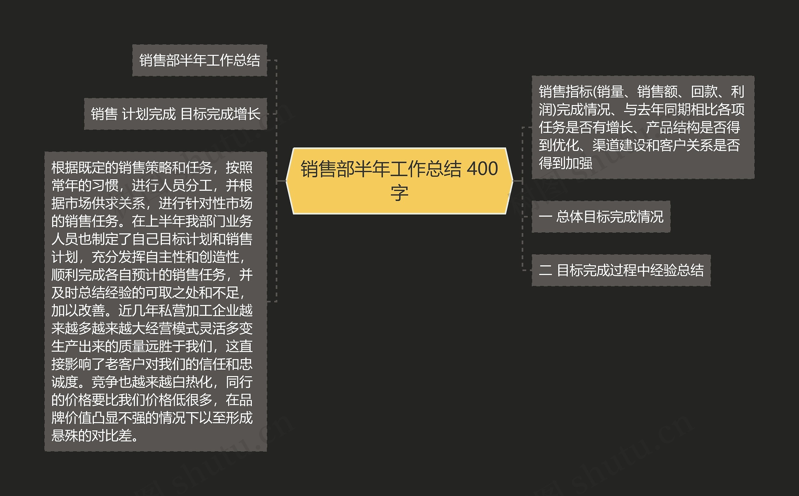 销售部半年工作总结 400字