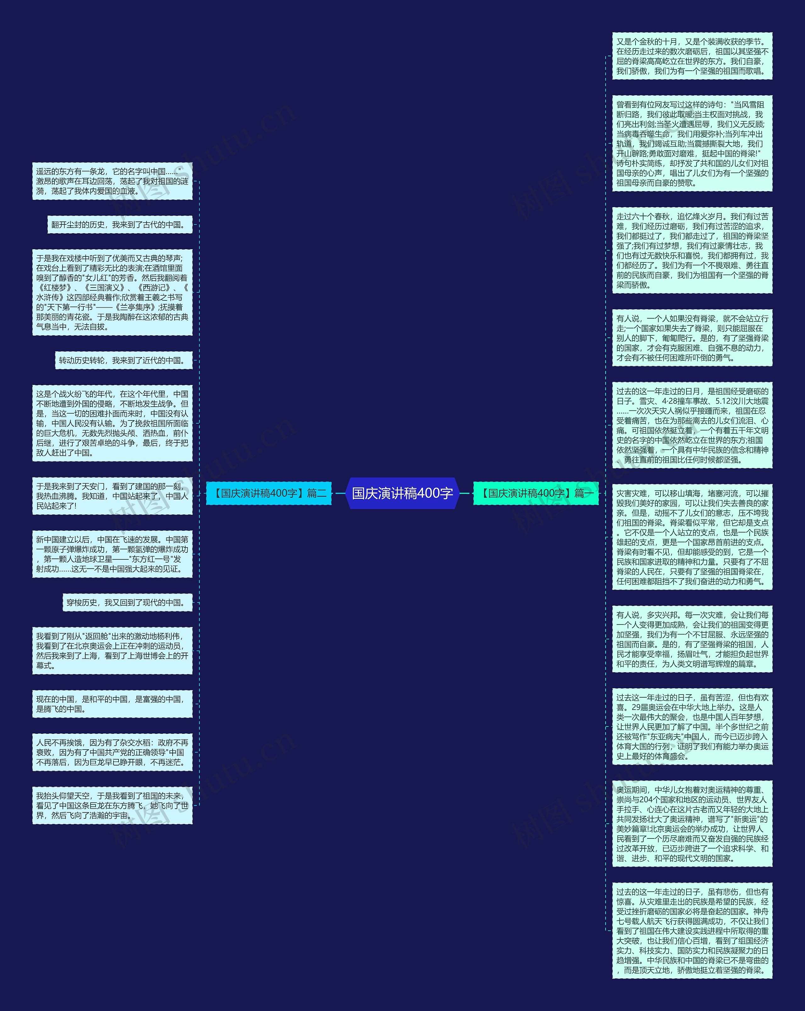 国庆演讲稿400字思维导图