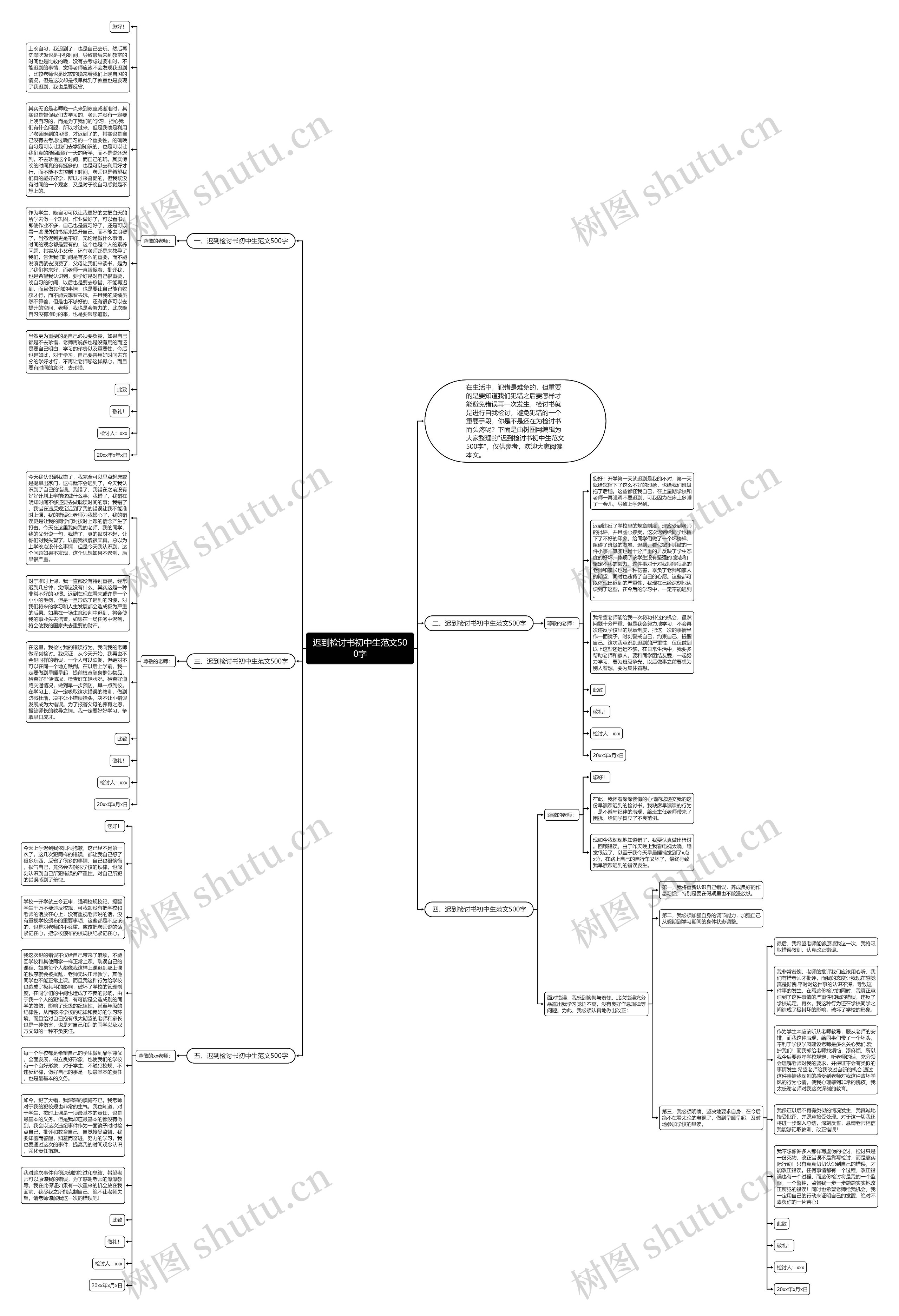 迟到检讨书初中生范文500字思维导图
