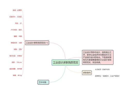 工业设计求职简历范文