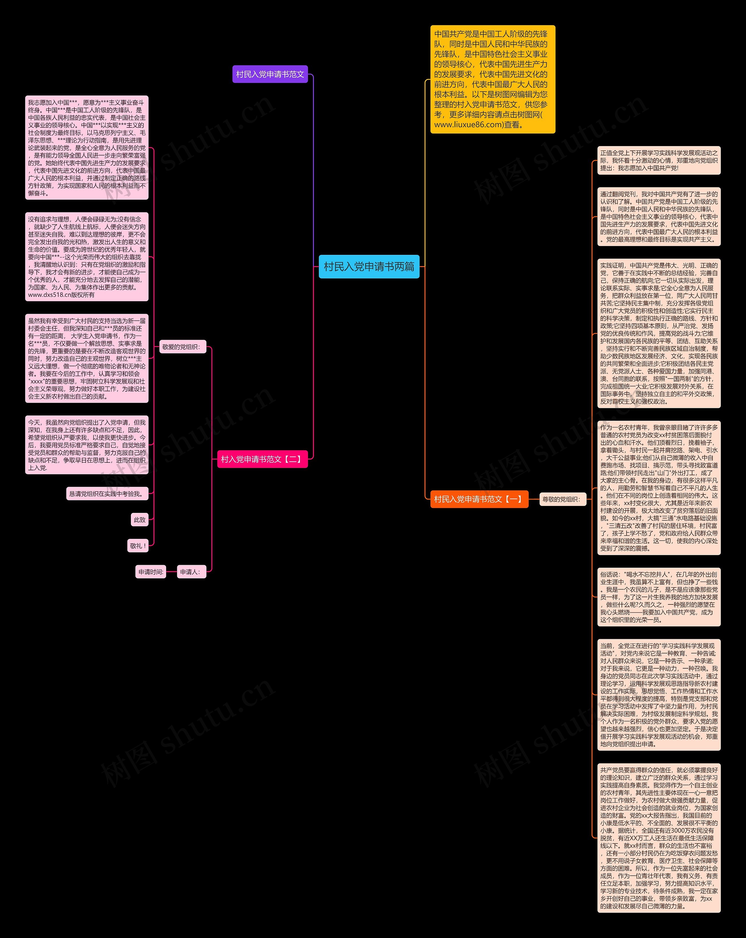 村民入党申请书两篇思维导图