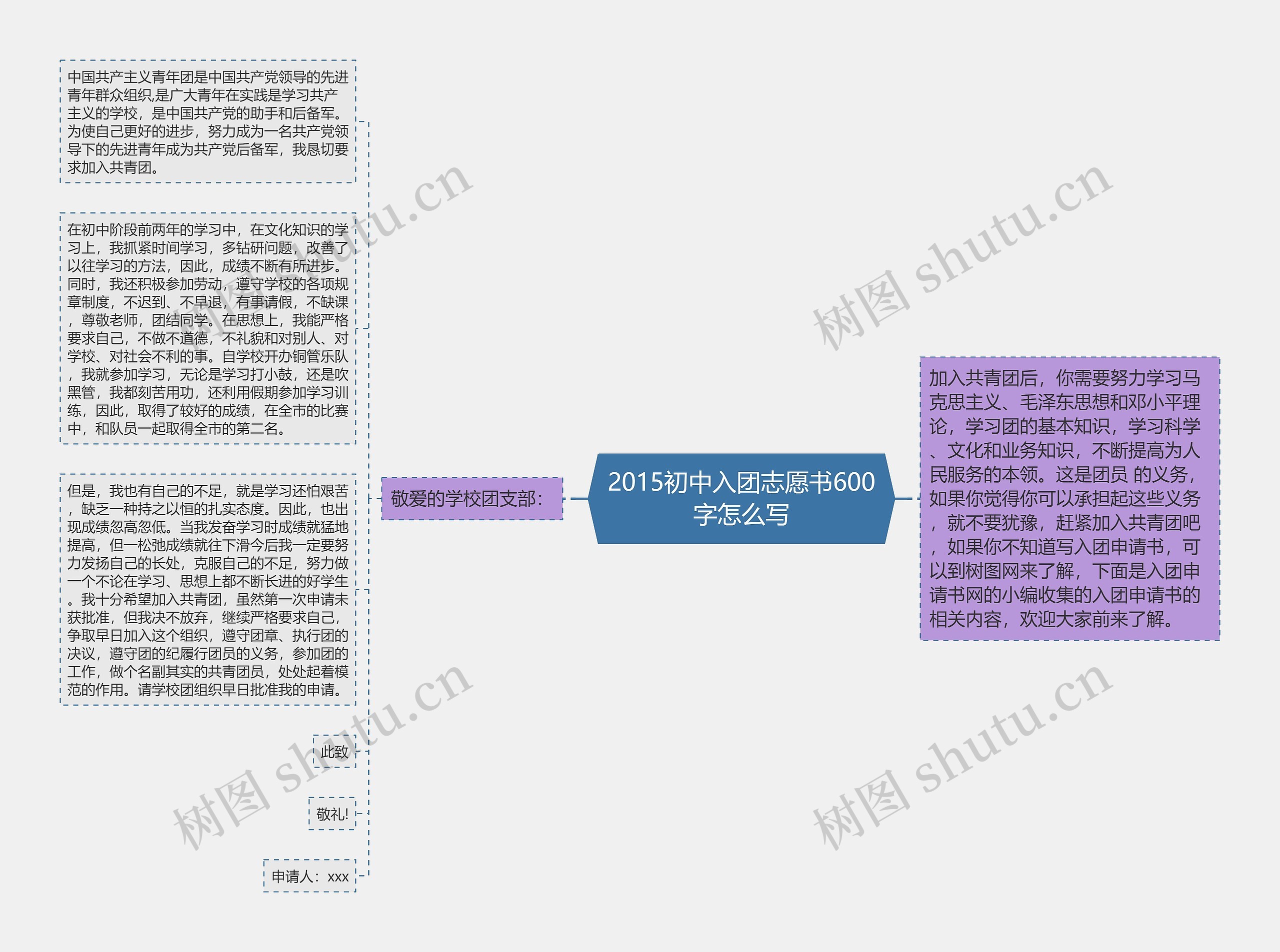 2015初中入团志愿书600字怎么写思维导图