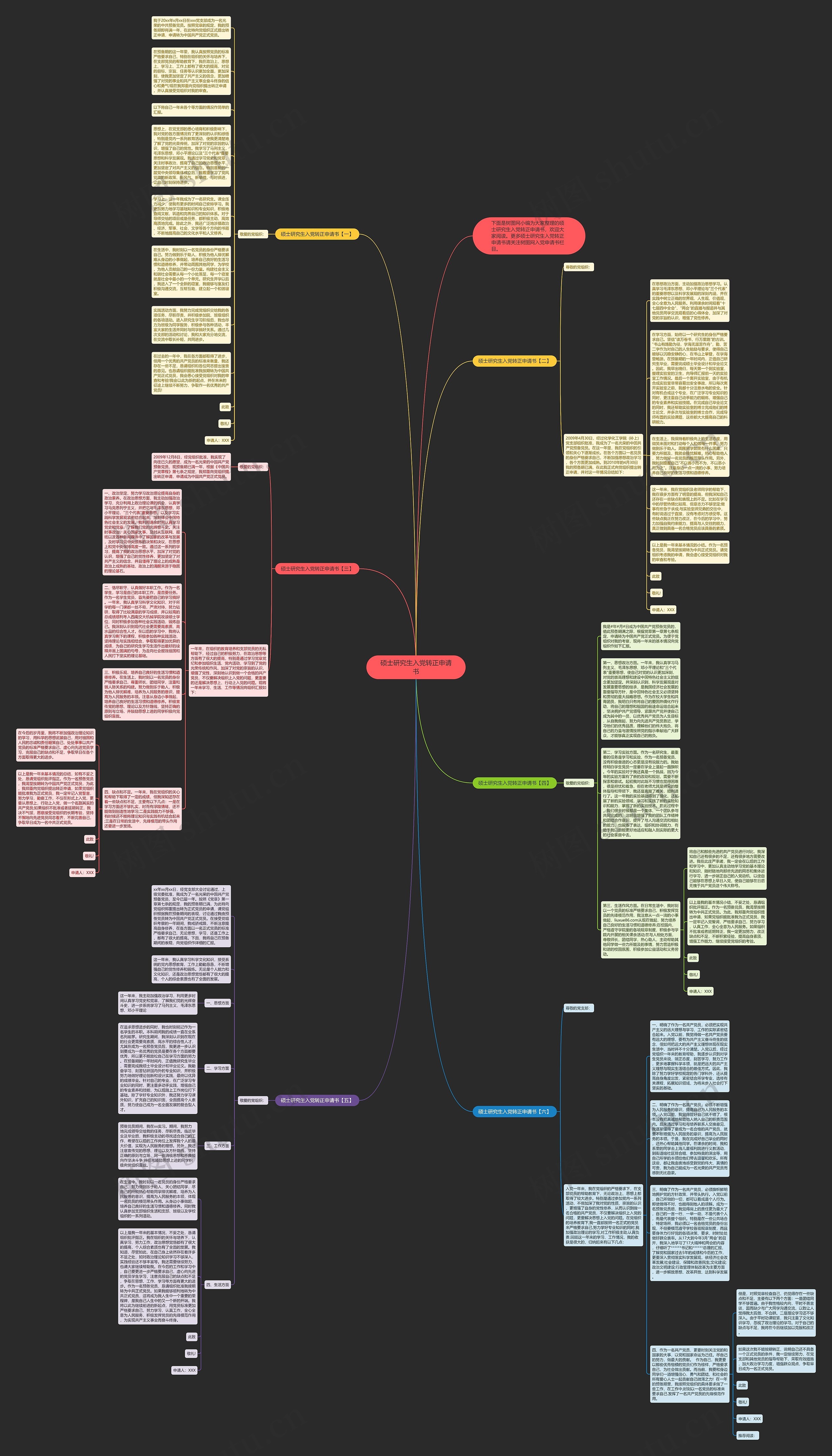 硕士研究生入党转正申请书思维导图