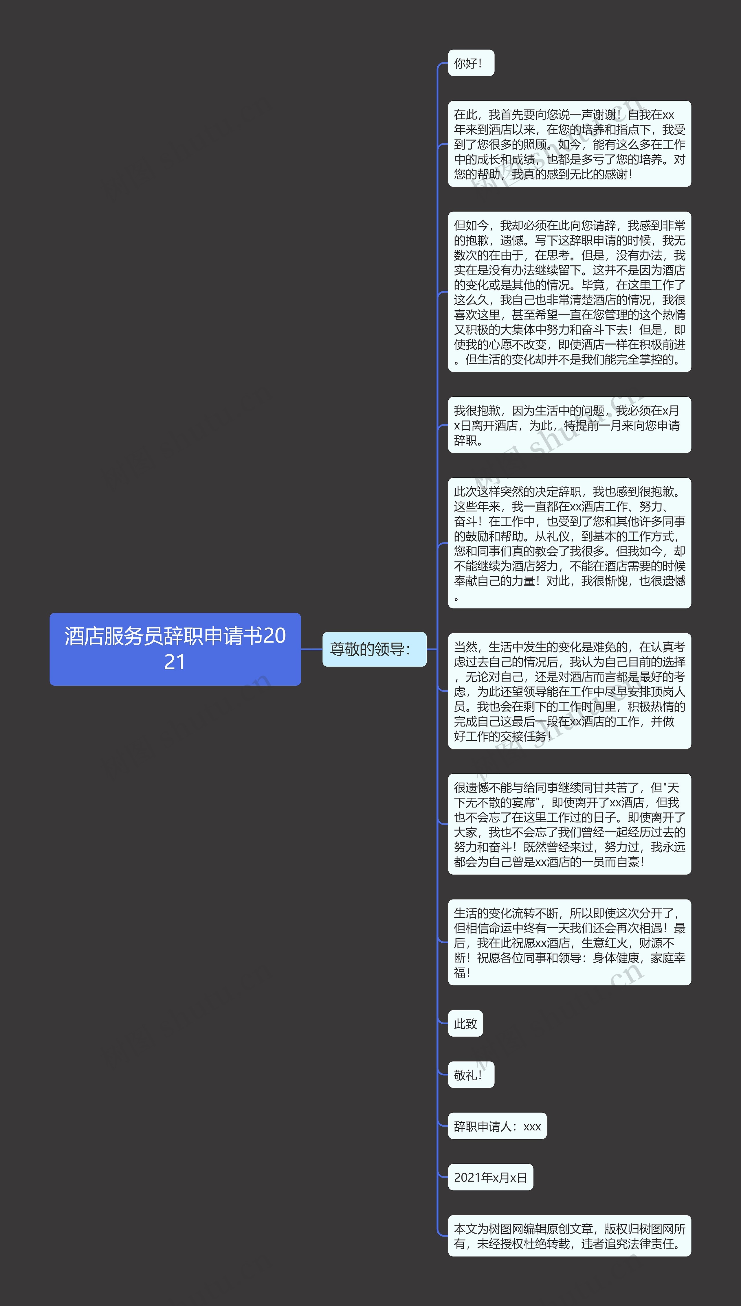 酒店服务员辞职申请书2021思维导图