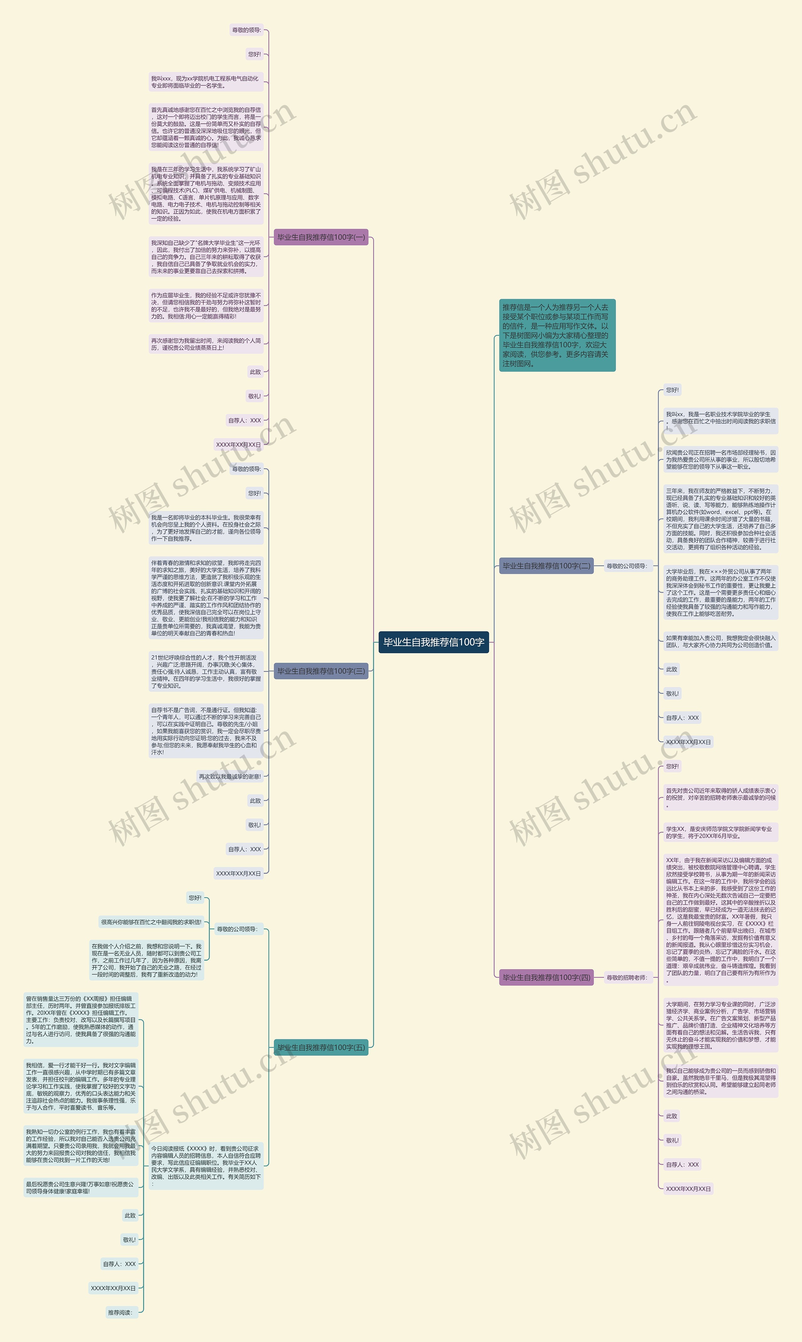 毕业生自我推荐信100字思维导图