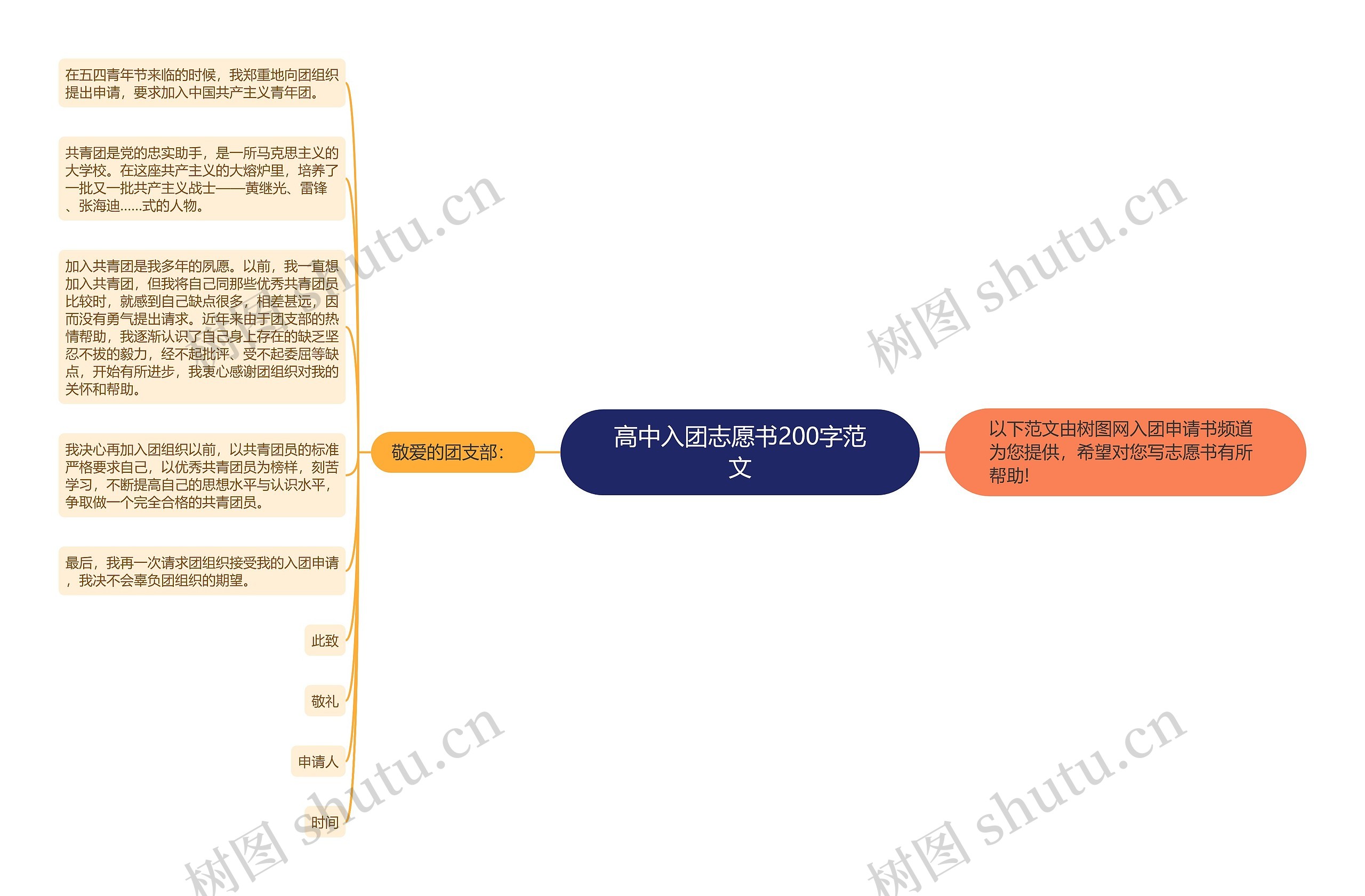 高中入团志愿书200字范文思维导图