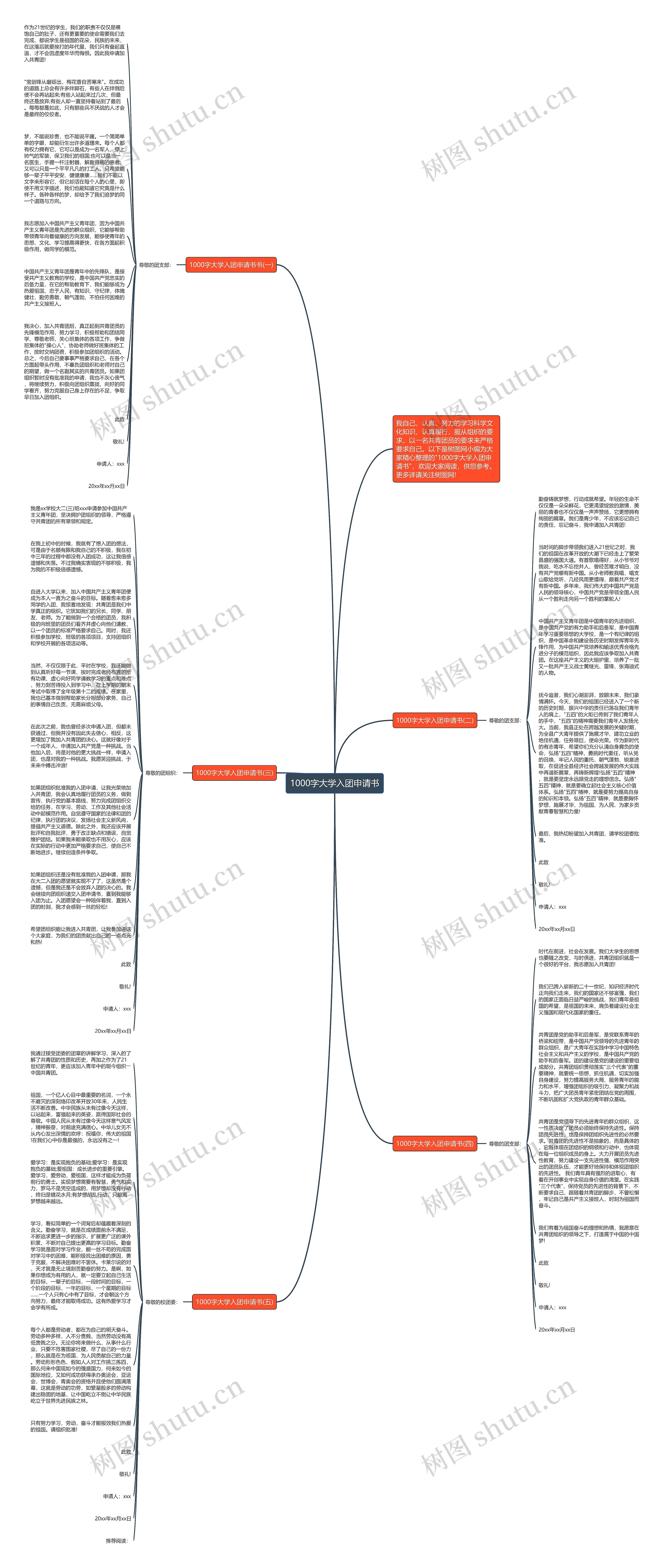 1000字大学入团申请书思维导图