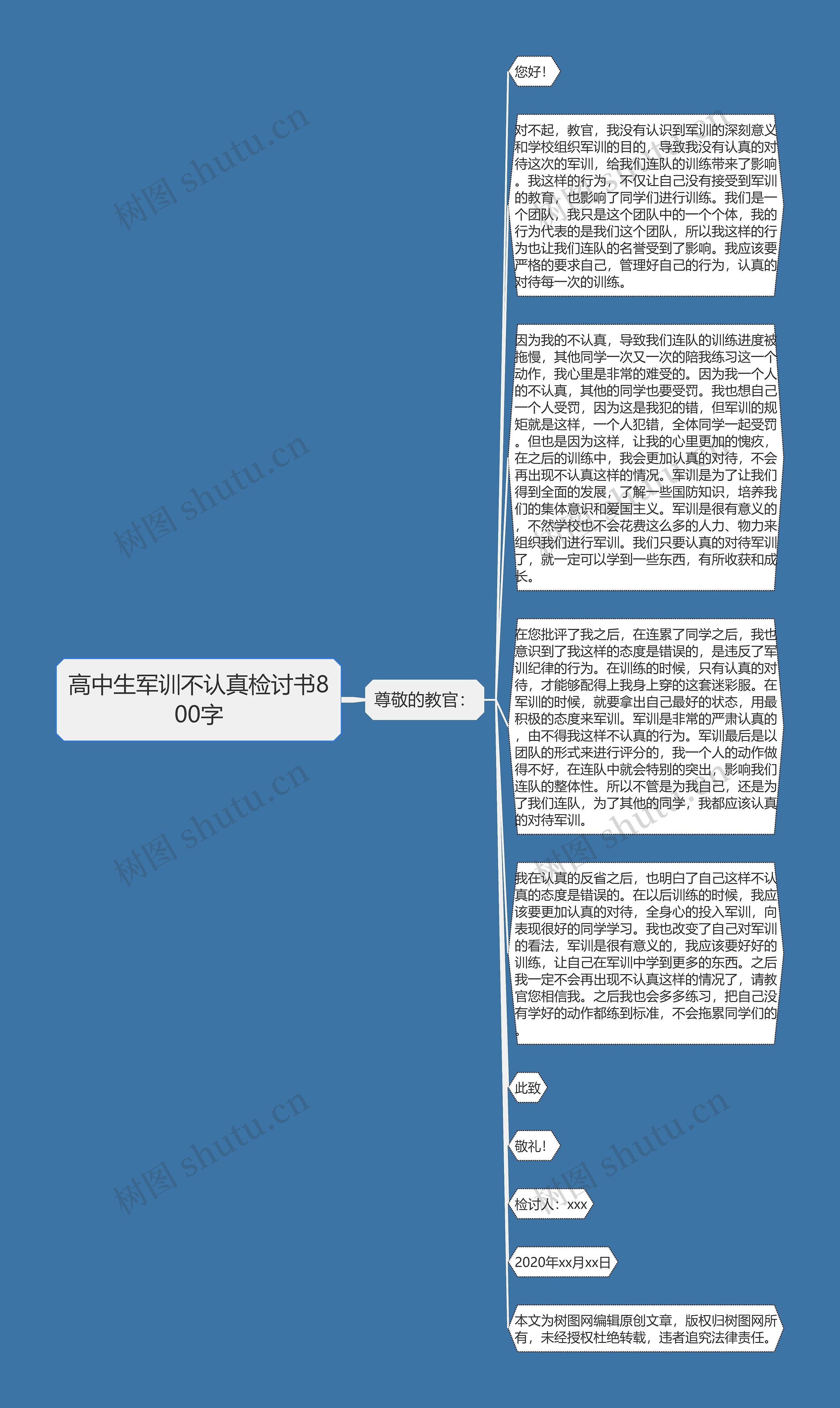 高中生军训不认真检讨书800字