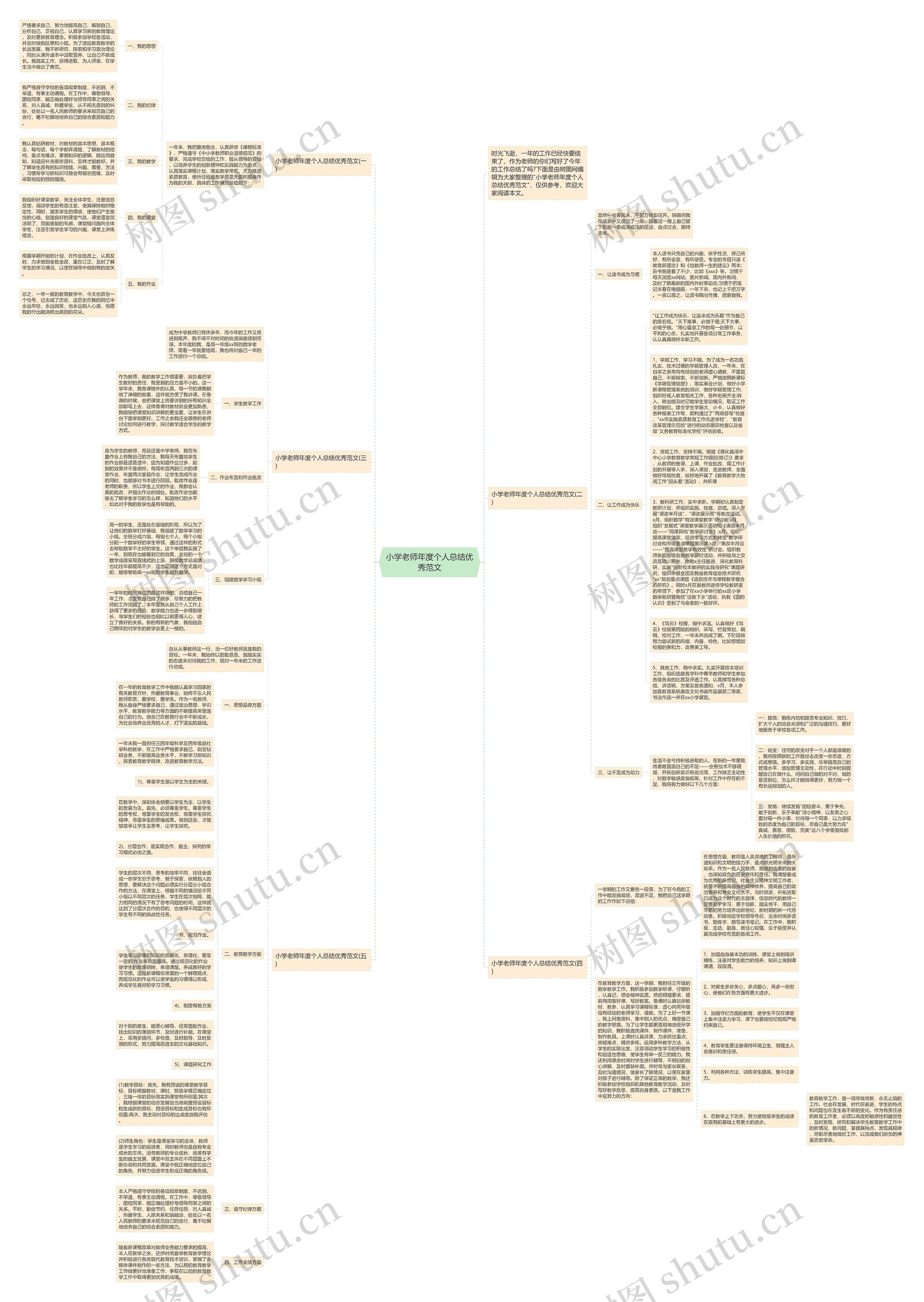 小学老师年度个人总结优秀范文思维导图