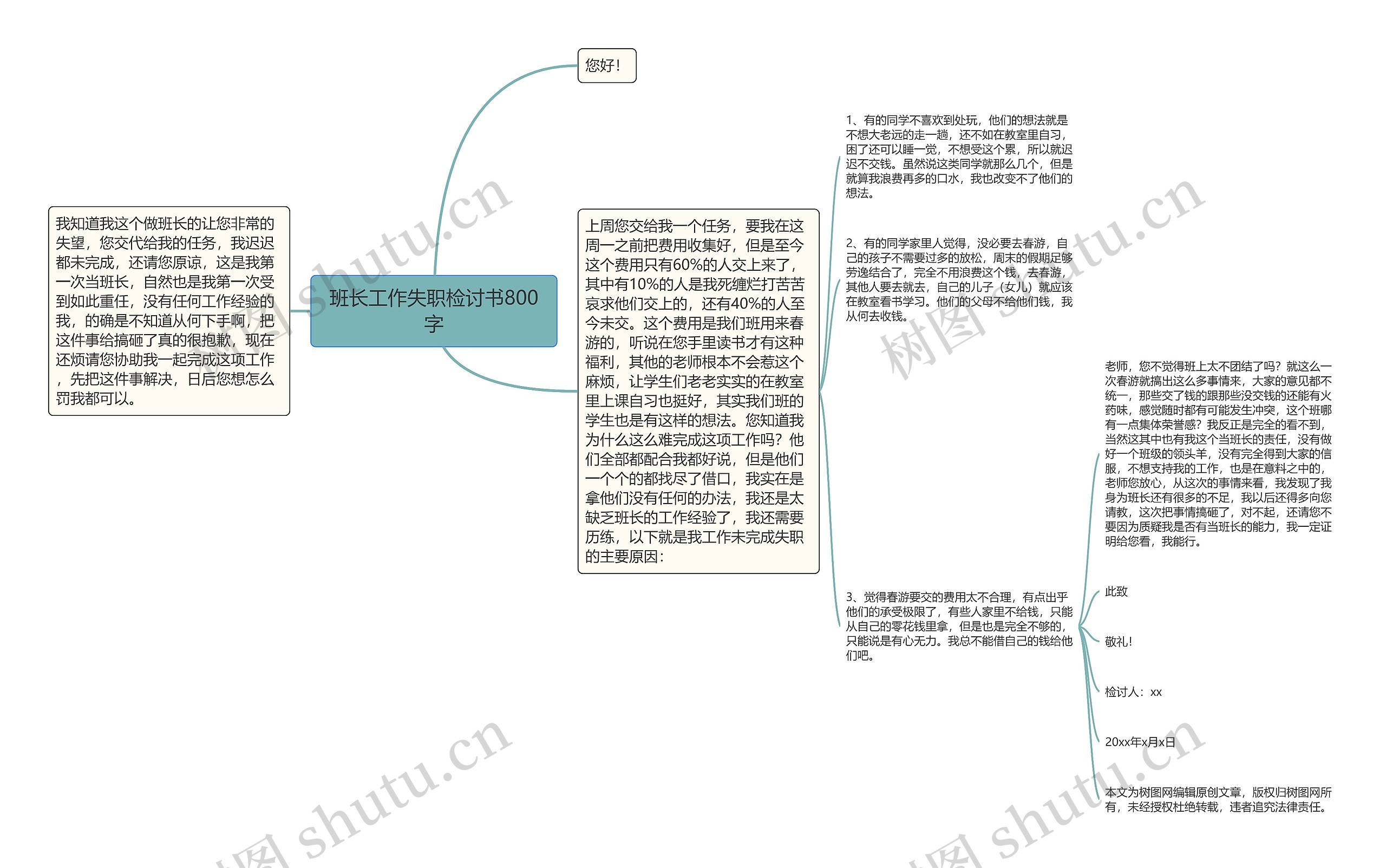 班长工作失职检讨书800字思维导图