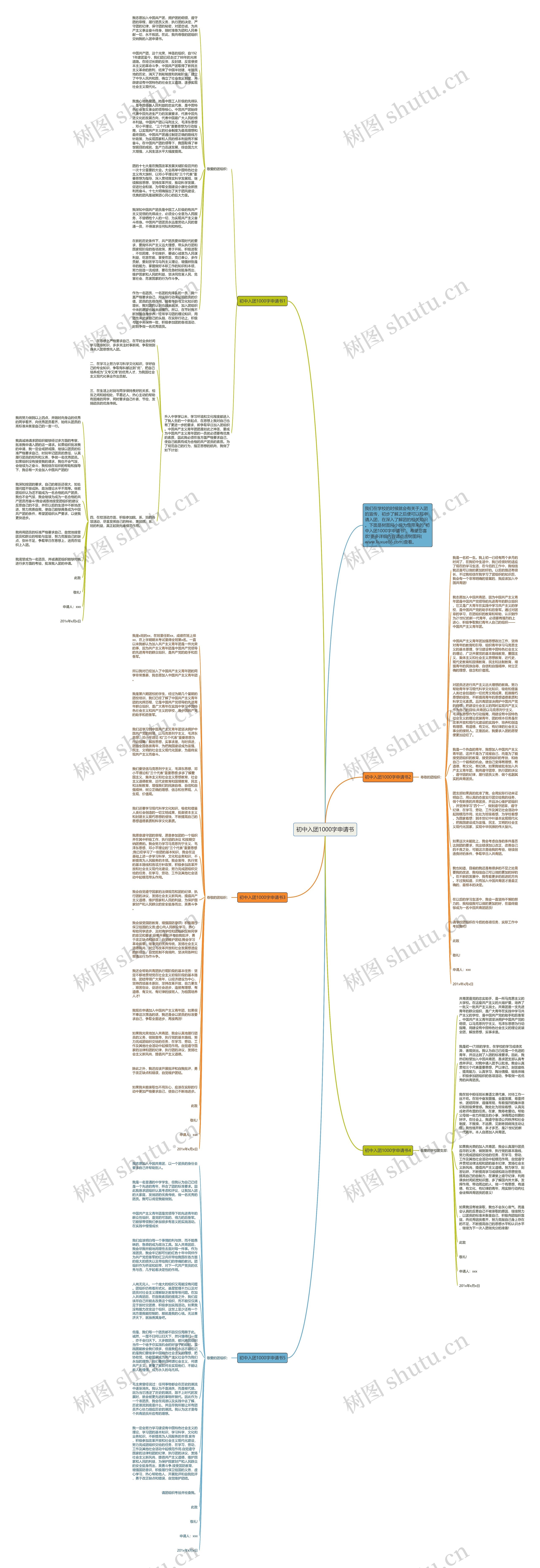 初中入团1000字申请书思维导图