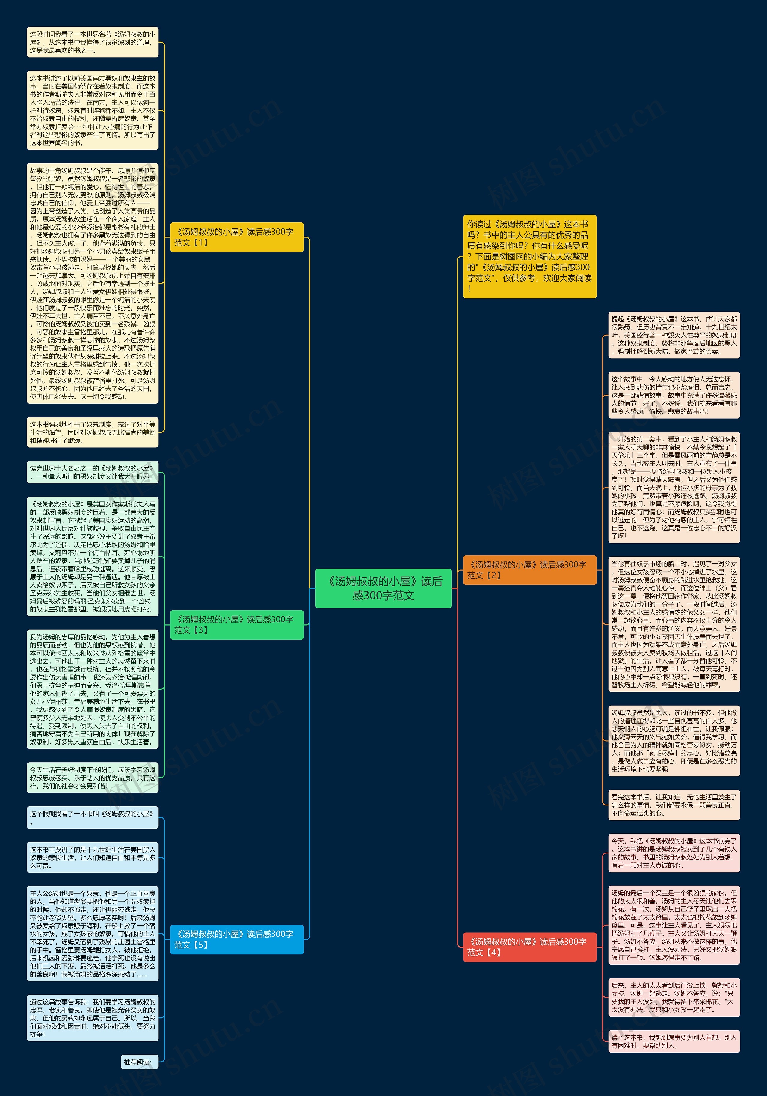 《汤姆叔叔的小屋》读后感300字范文思维导图