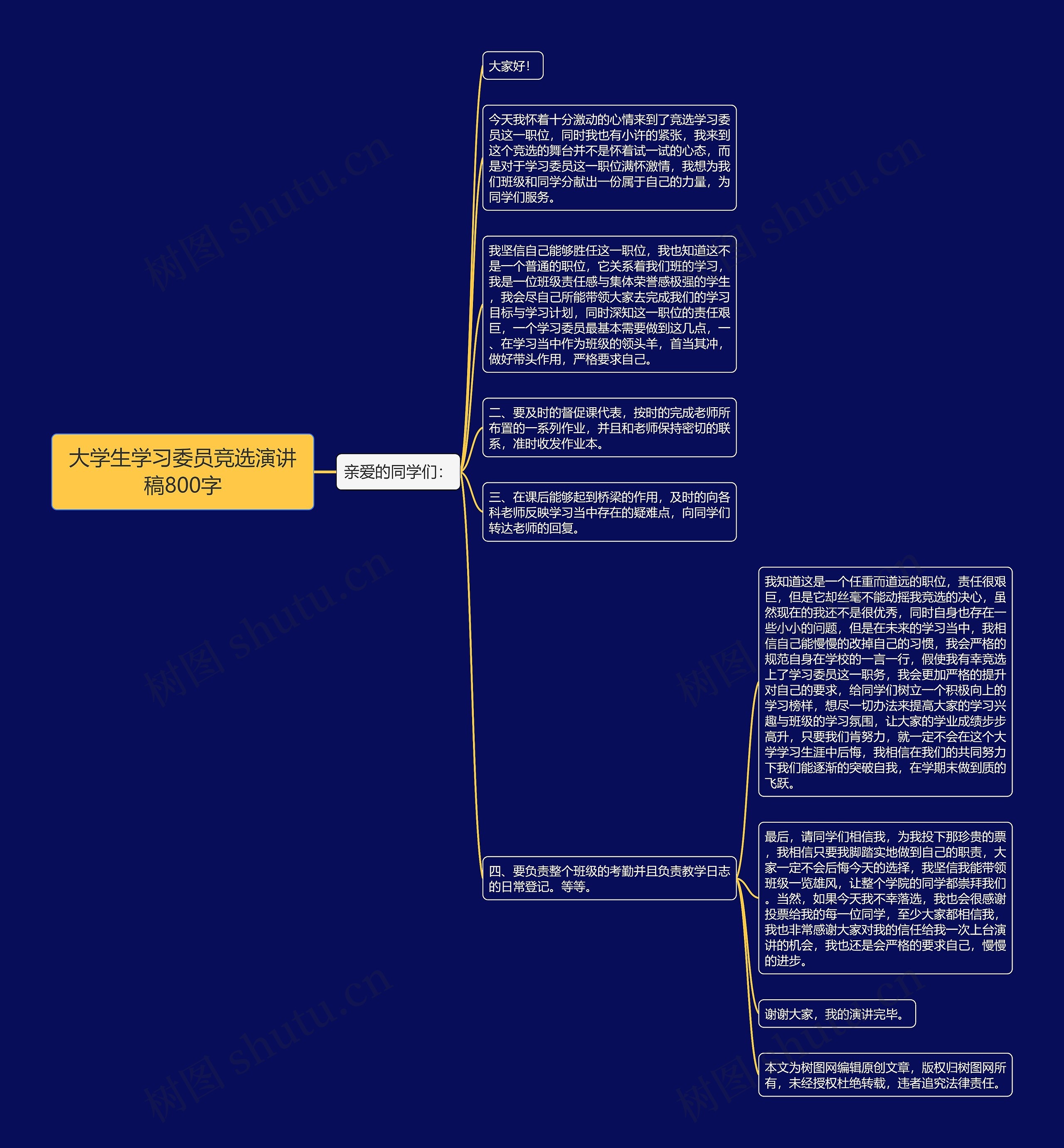 大学生学习委员竞选演讲稿800字思维导图