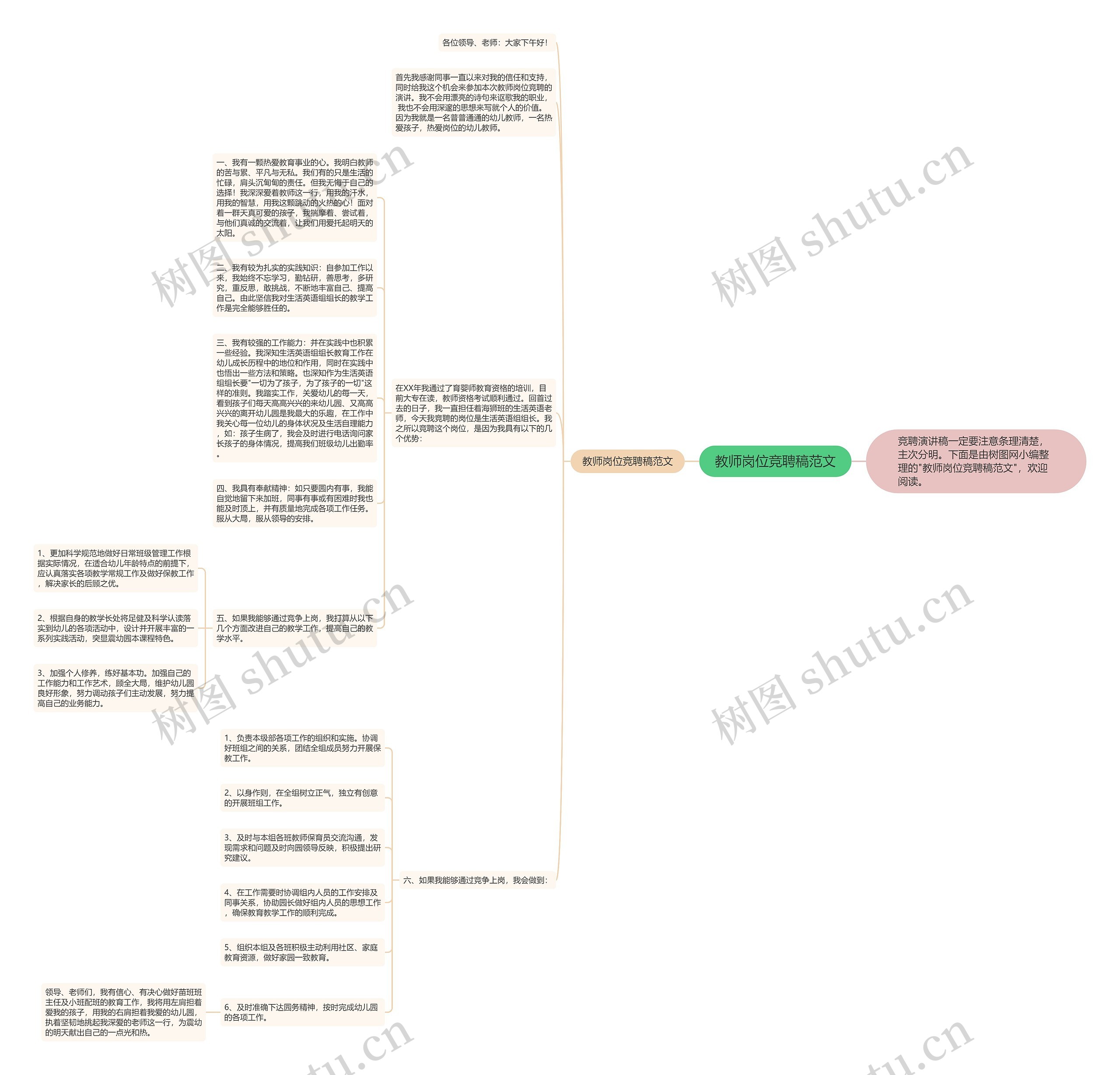 教师岗位竞聘稿范文思维导图