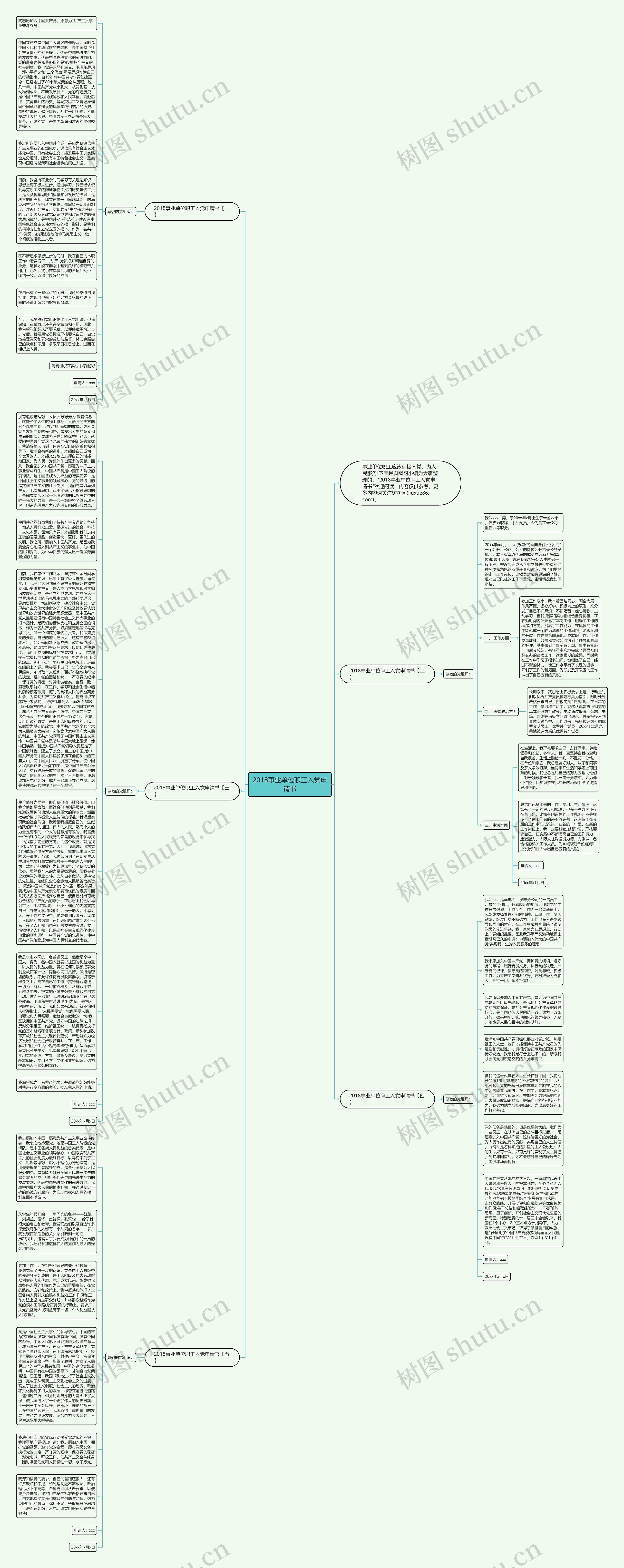 2018事业单位职工入党申请书思维导图