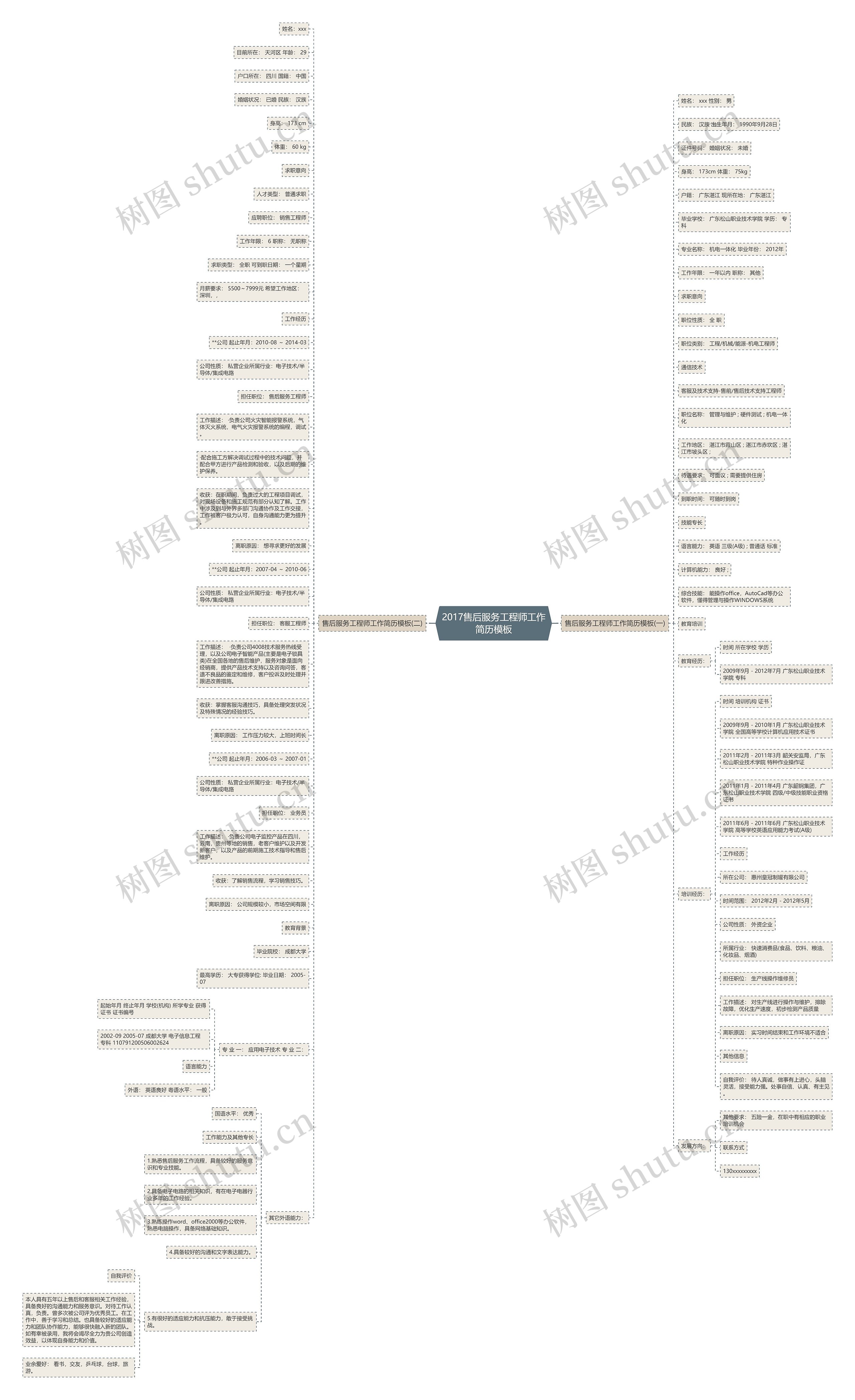 2017售后服务工程师工作简历思维导图