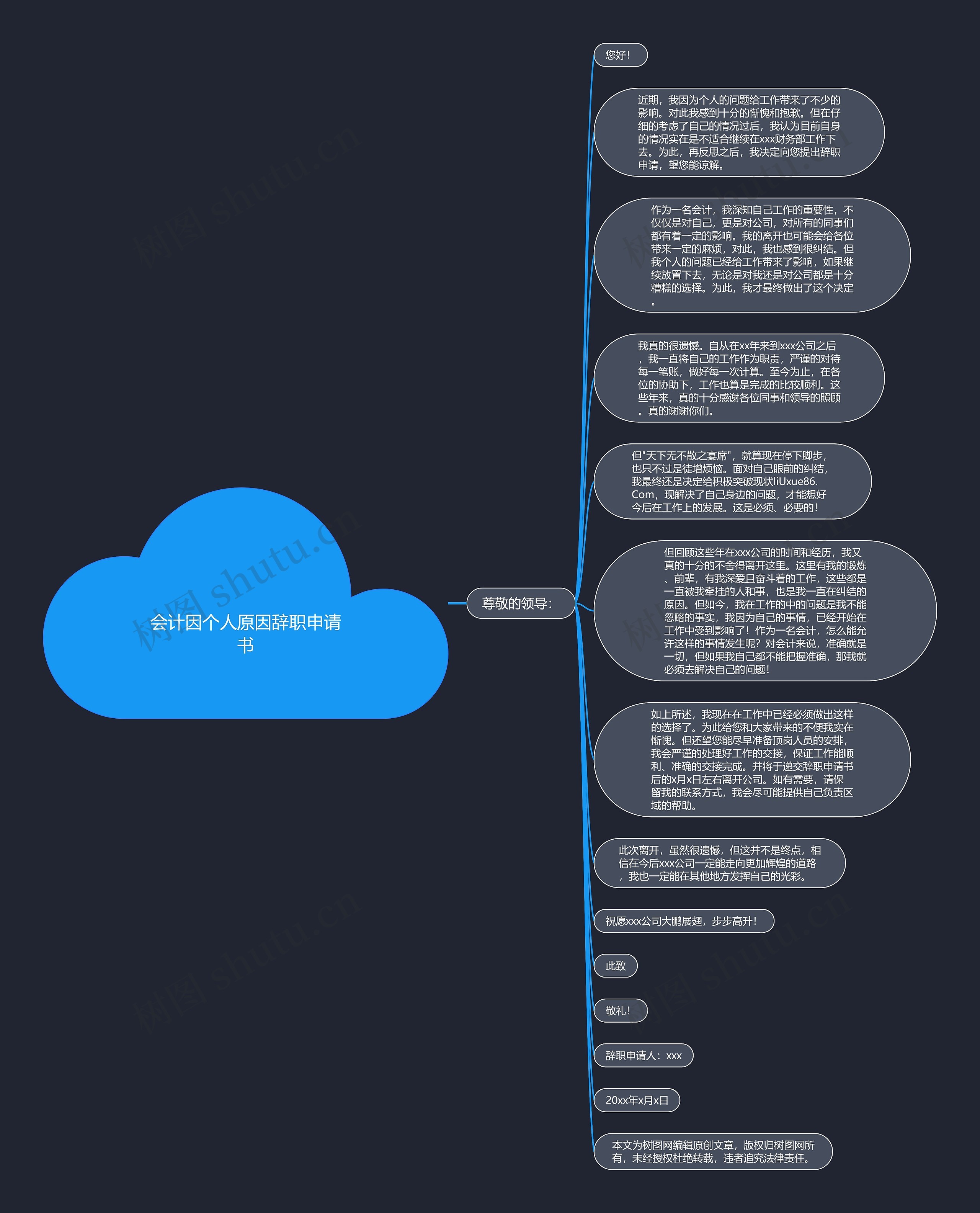 会计因个人原因辞职申请书思维导图