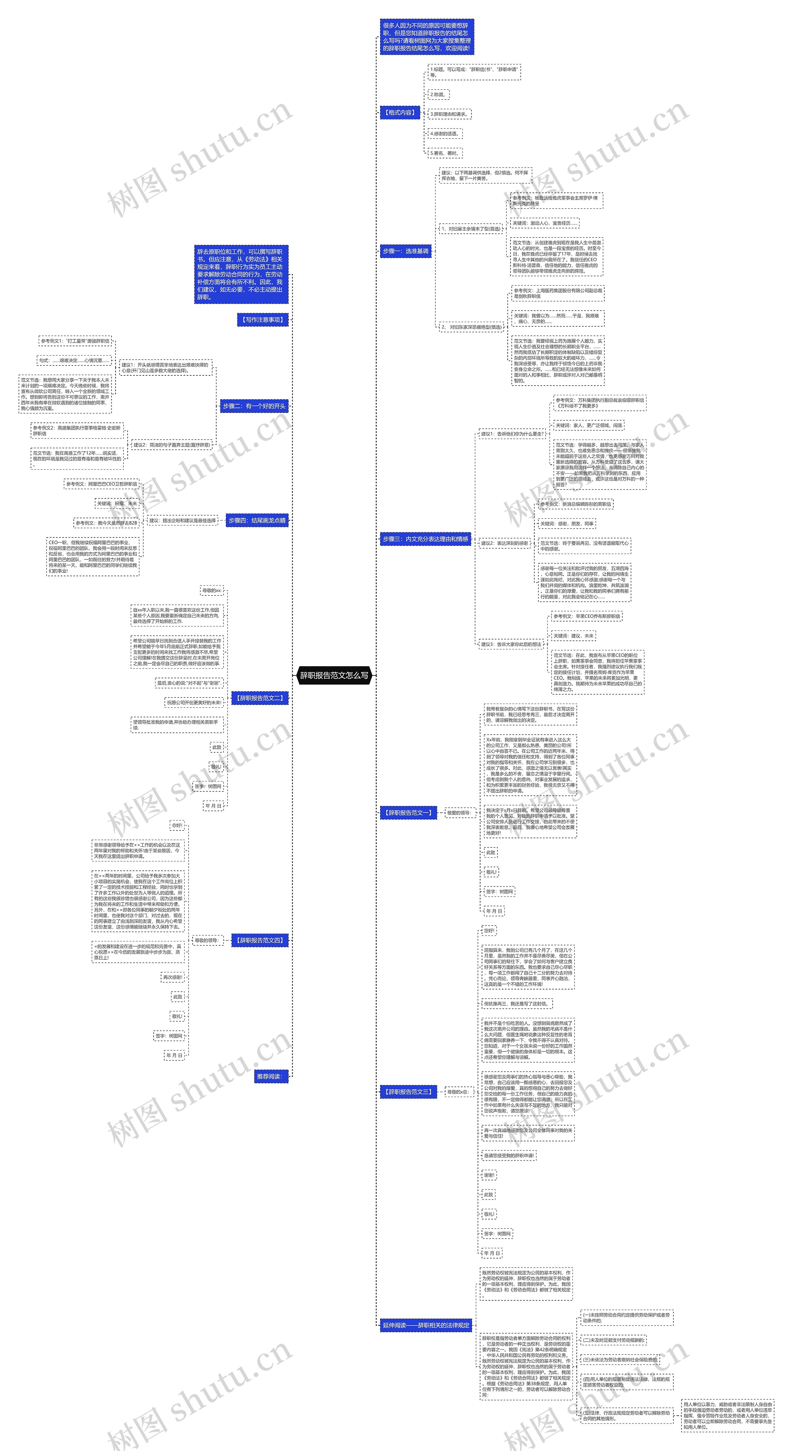 辞职报告范文怎么写思维导图