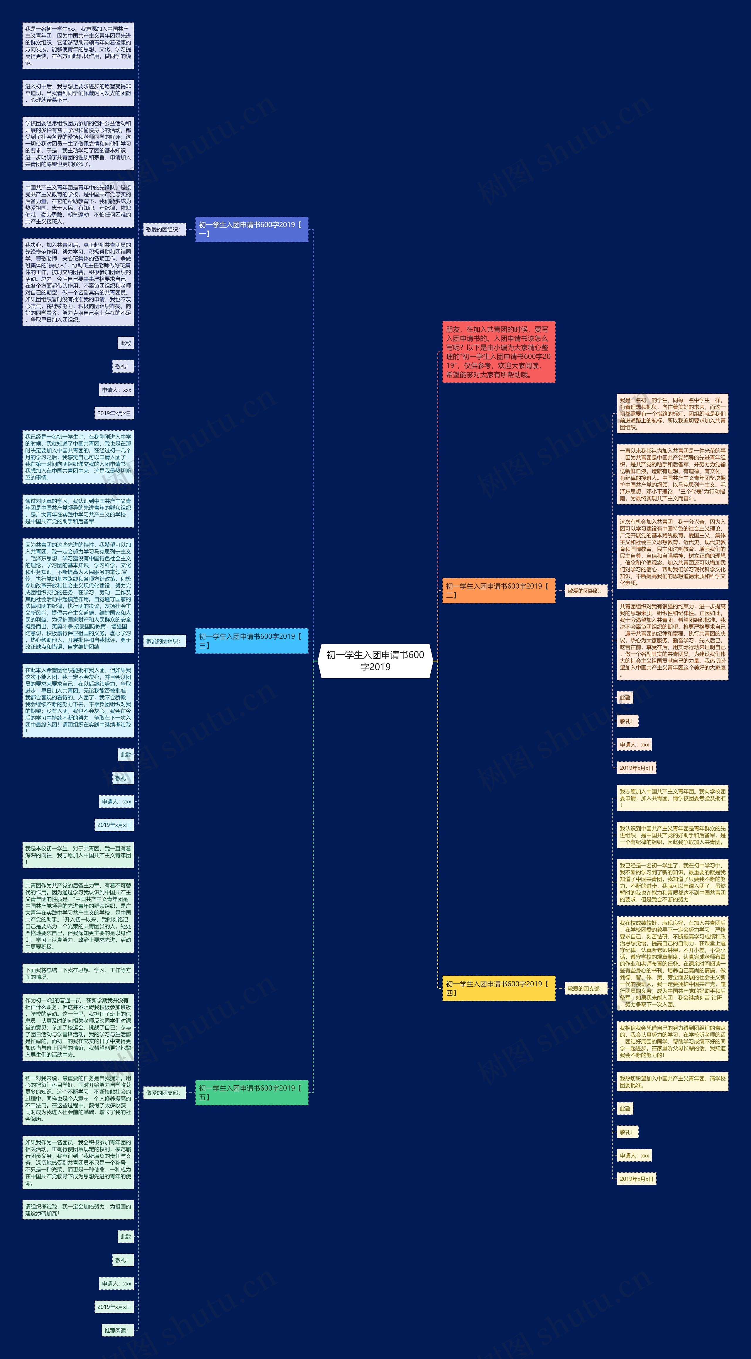 初一学生入团申请书600字2019思维导图