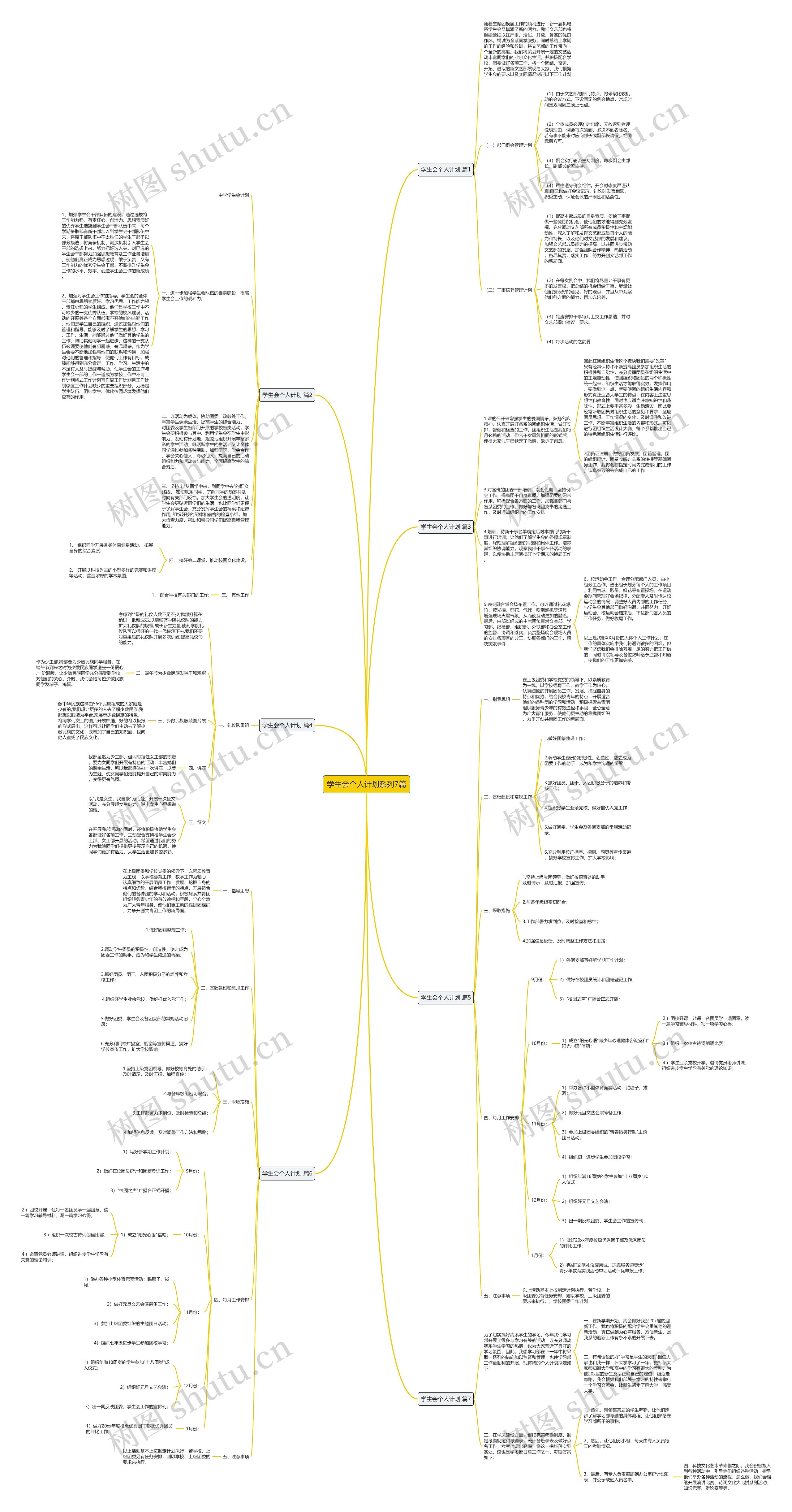 学生会个人计划系列7篇思维导图