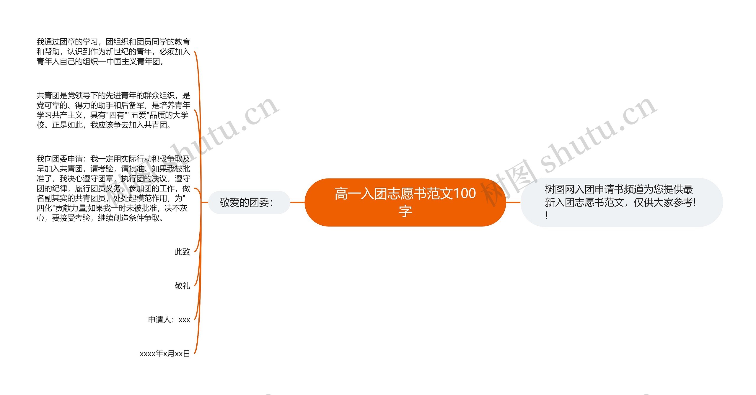 高一入团志愿书范文100字